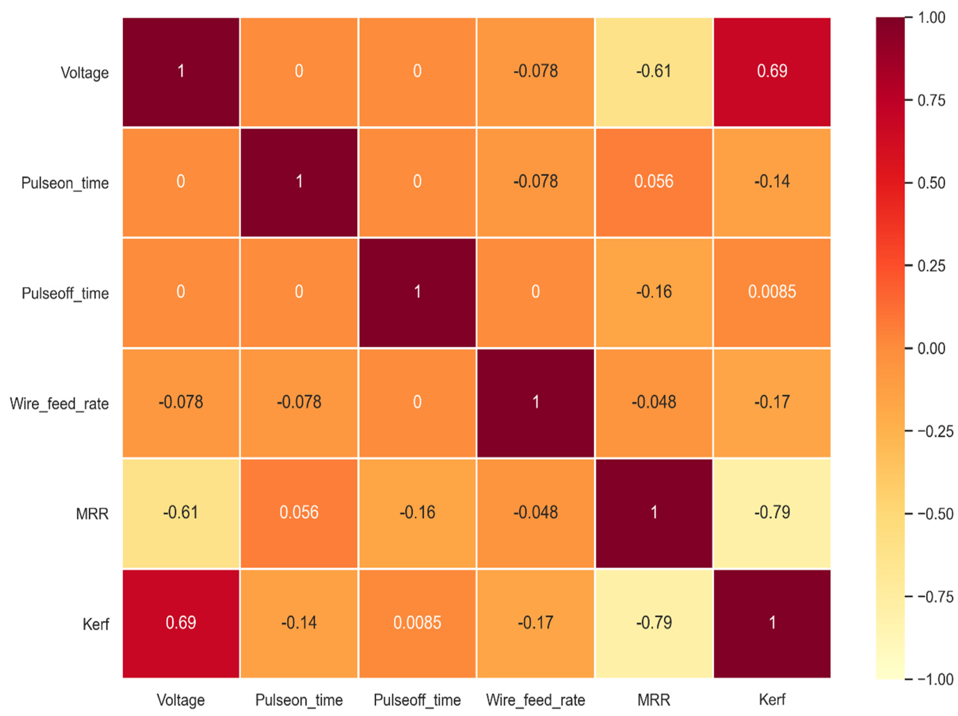 Processes 09 02015 g008