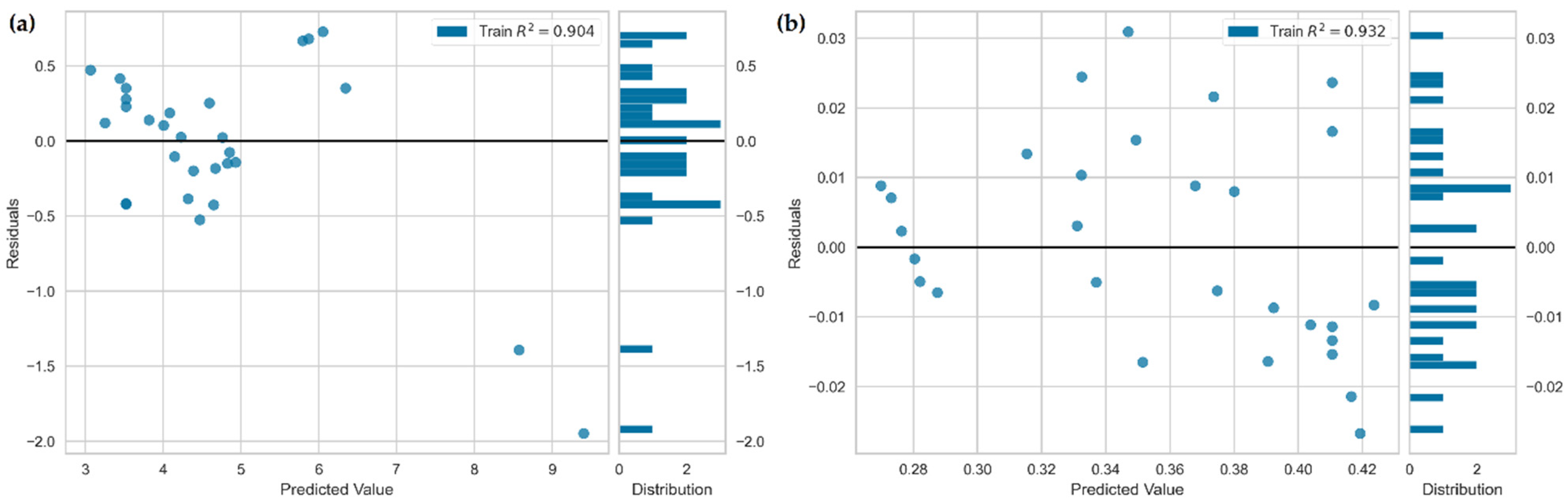 Processes 09 02015 g010