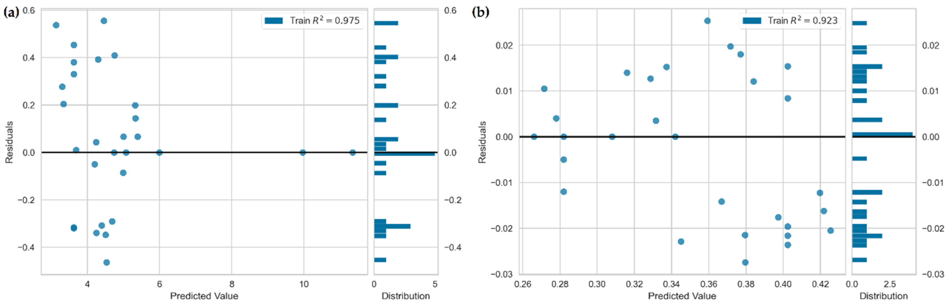 Processes 09 02015 g012
