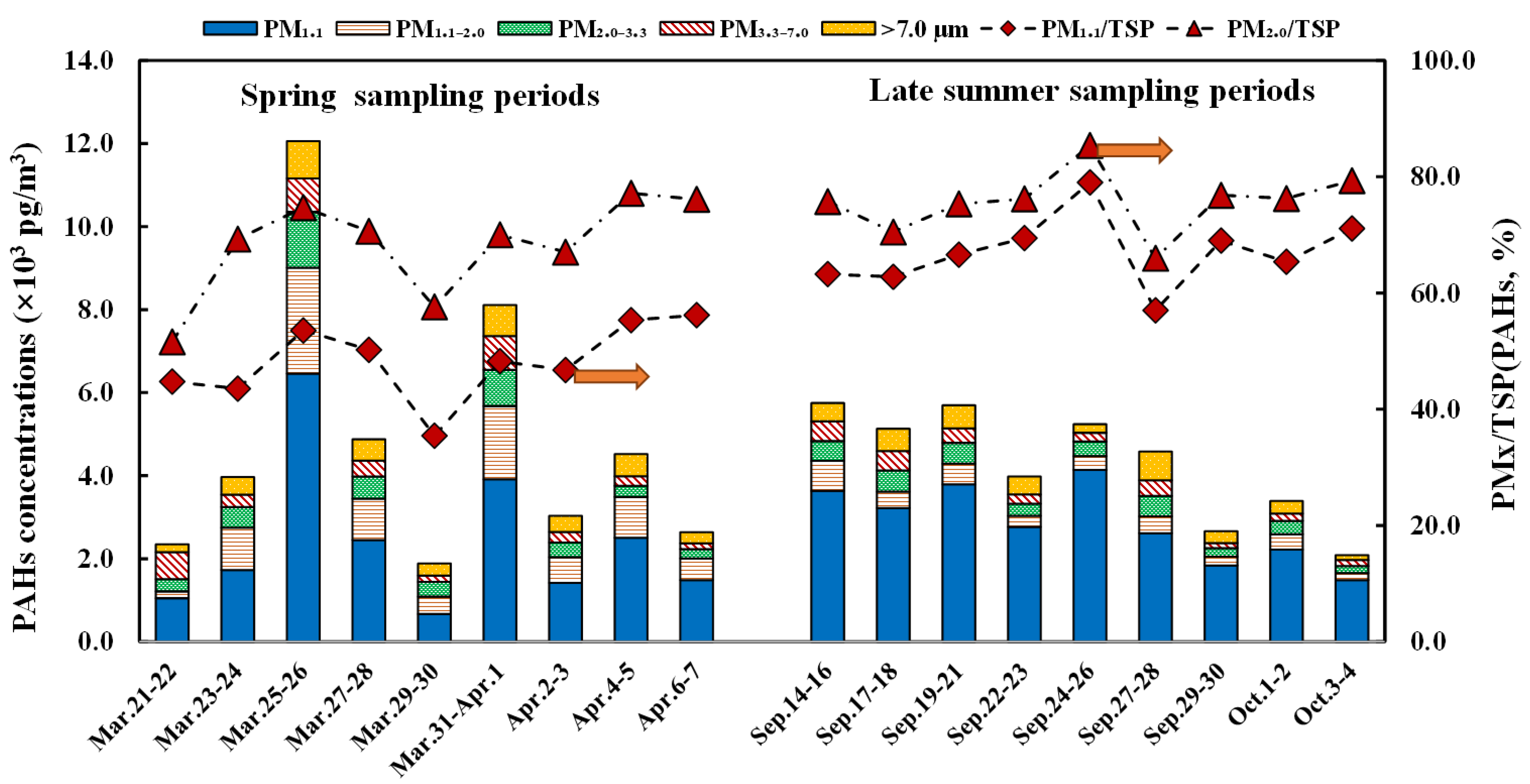 Processes 09 02016 g002