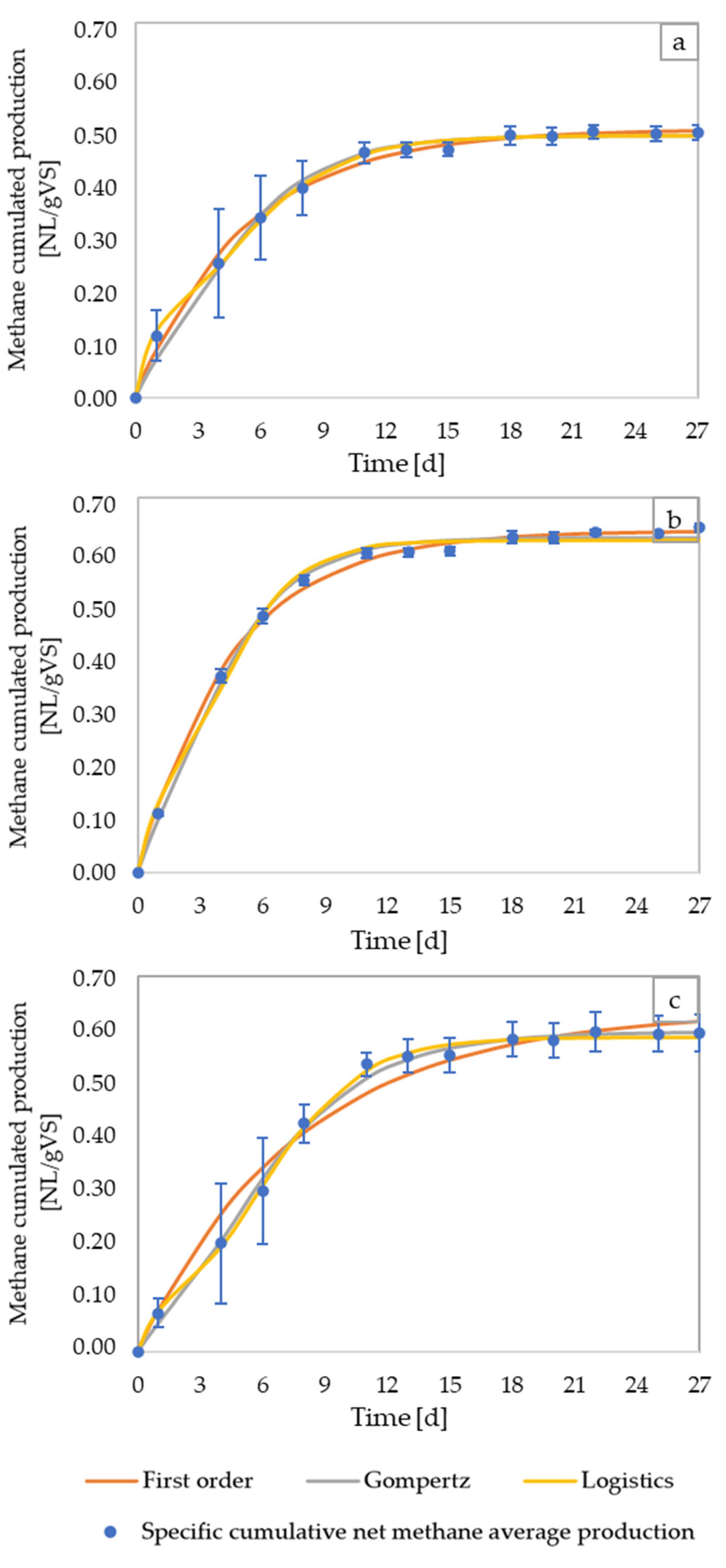 Processes 09 02017 g001 550