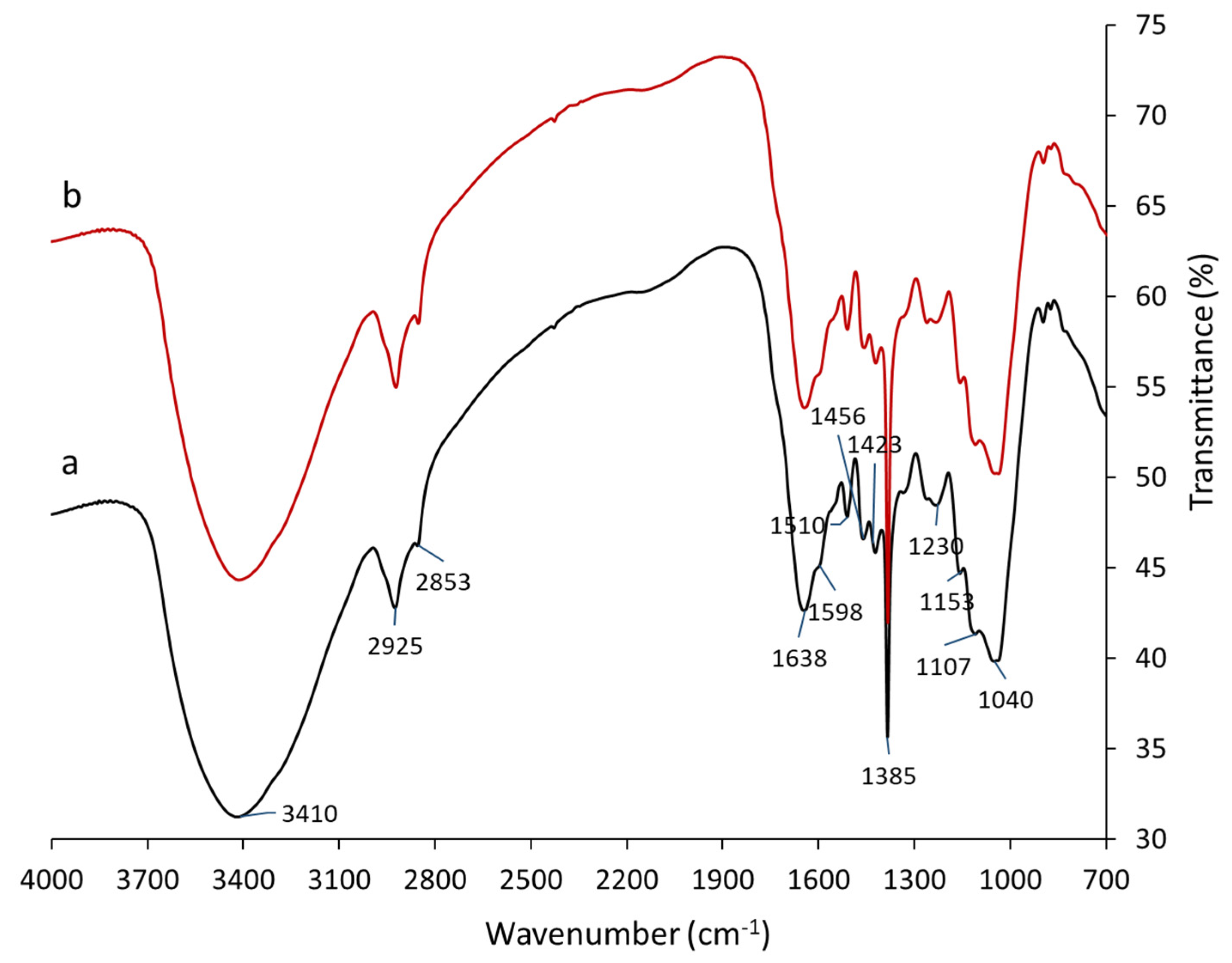 Processes 09 02018 g002 550