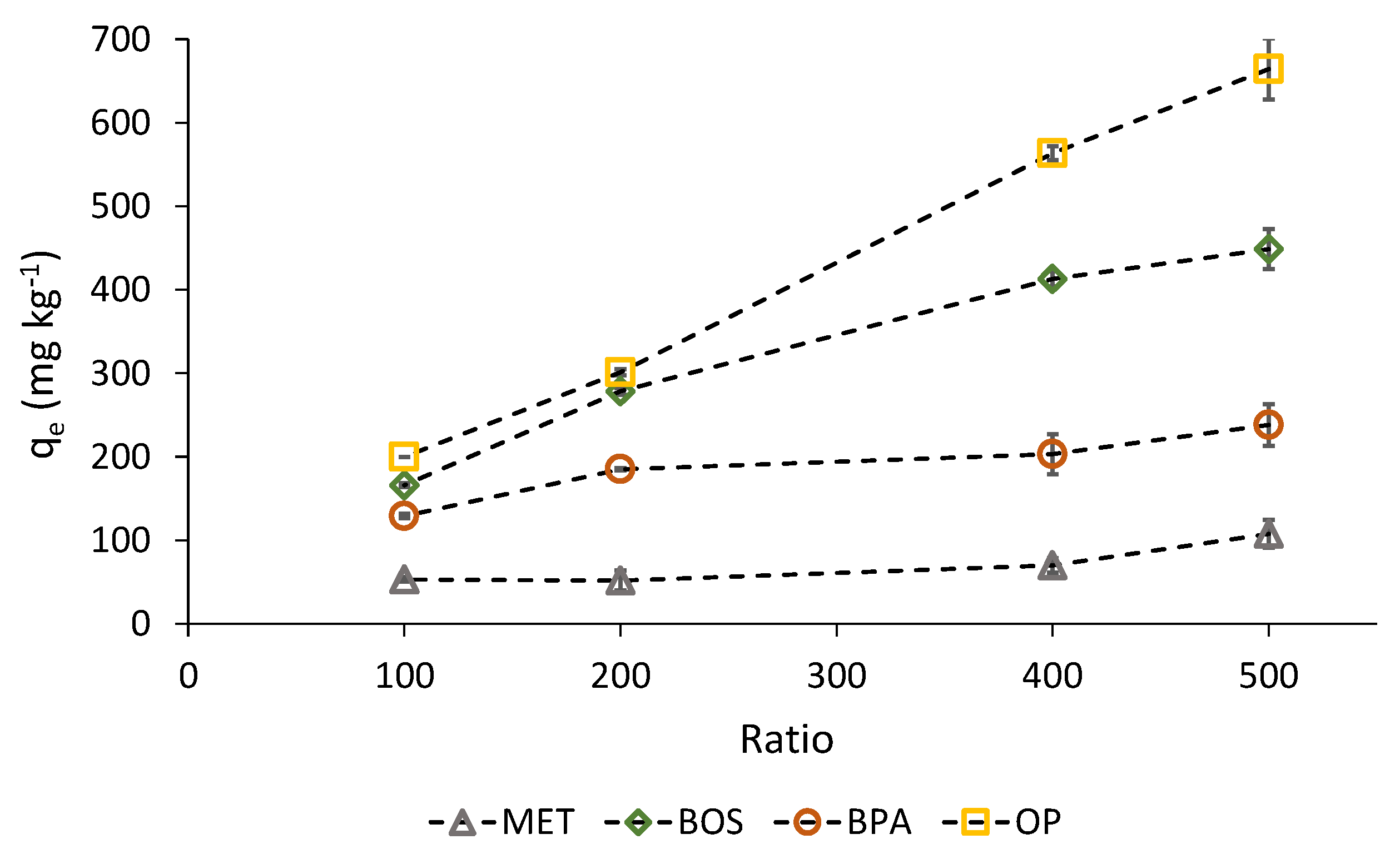 Processes 09 02018 g003 550