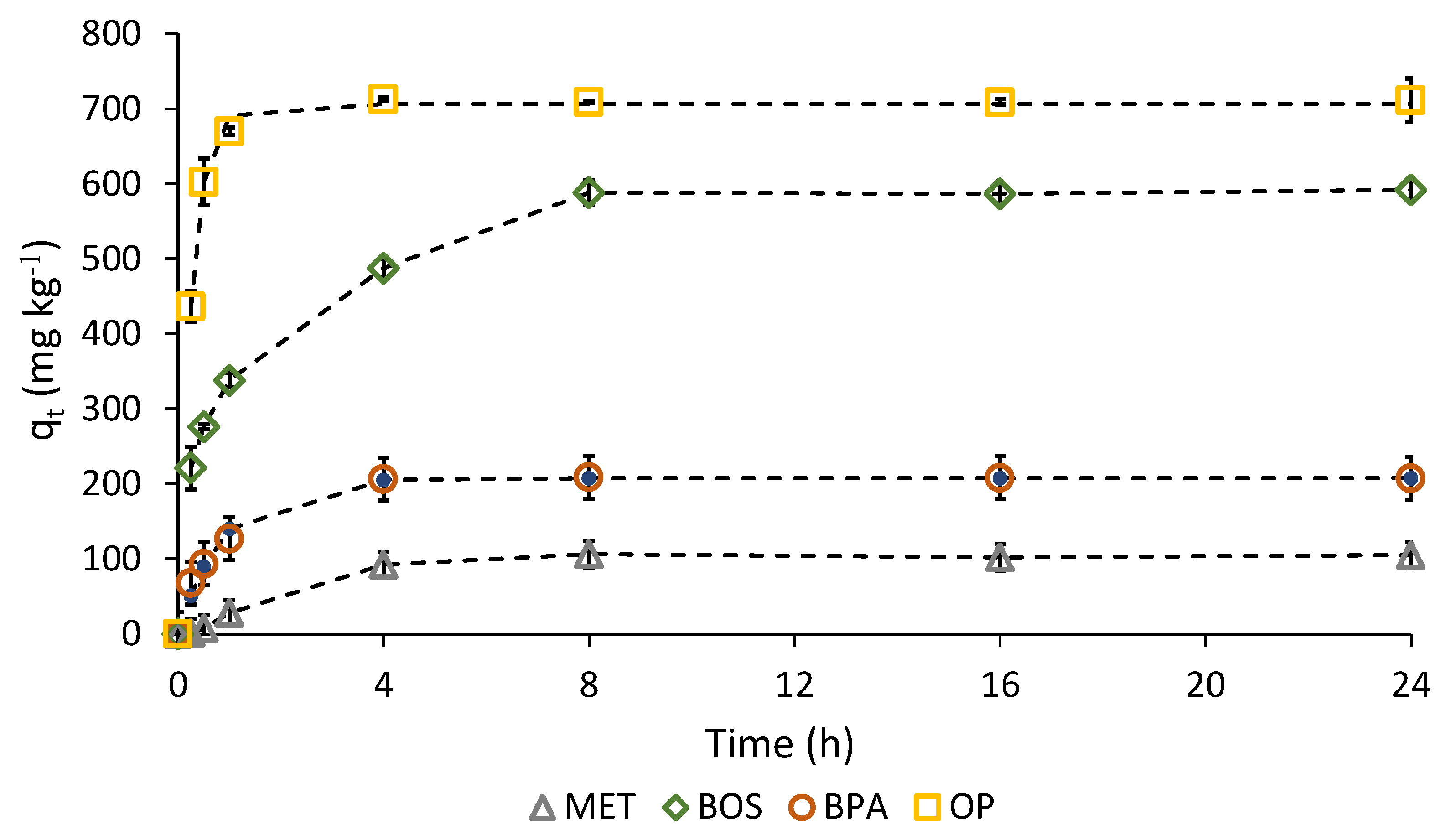 Processes 09 02018 g004 550