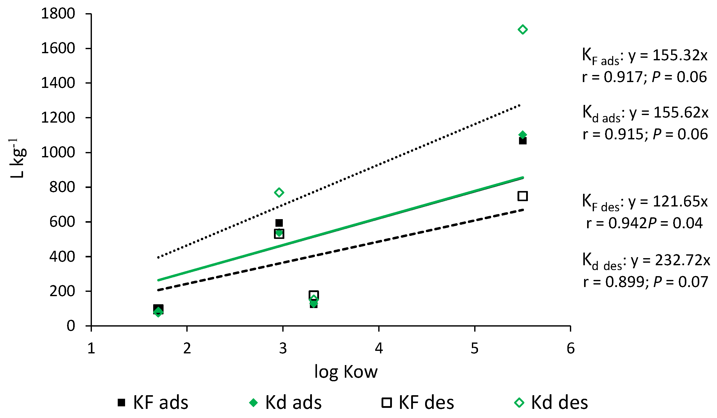 Processes 09 02018 g006 550