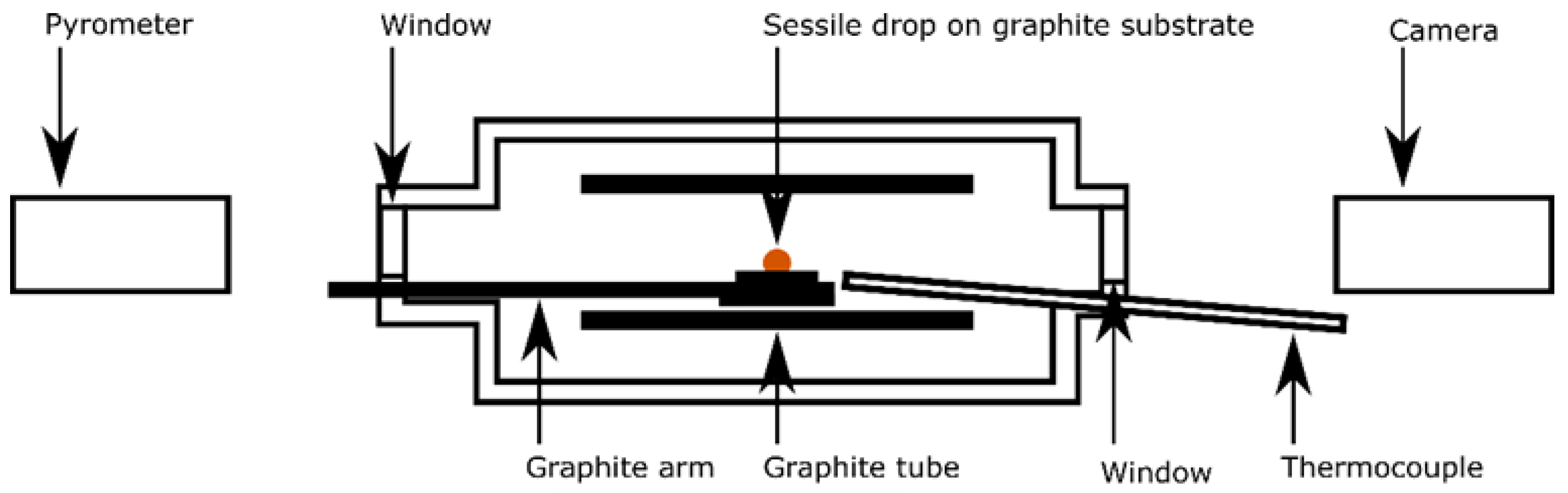 Processes 09 02020 g001 550
