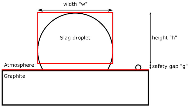 Processes 09 02020 g002 550