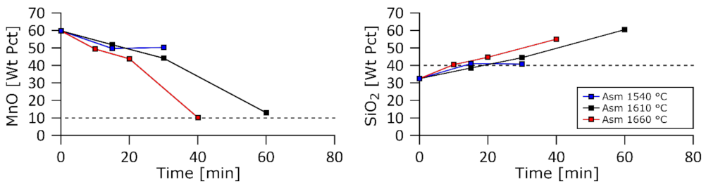 Processes 09 02020 g004 550