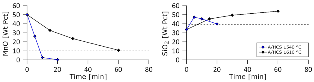 Processes 09 02020 g005 550