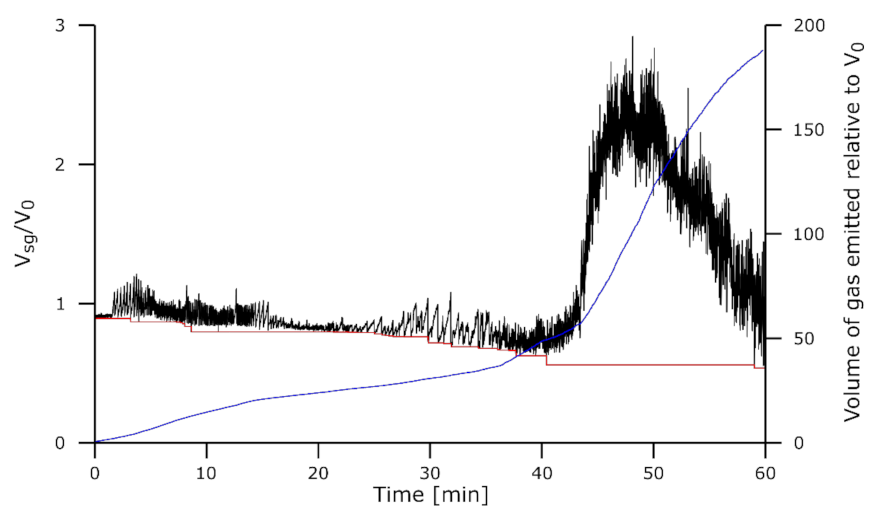 Processes 09 02020 g011 550
