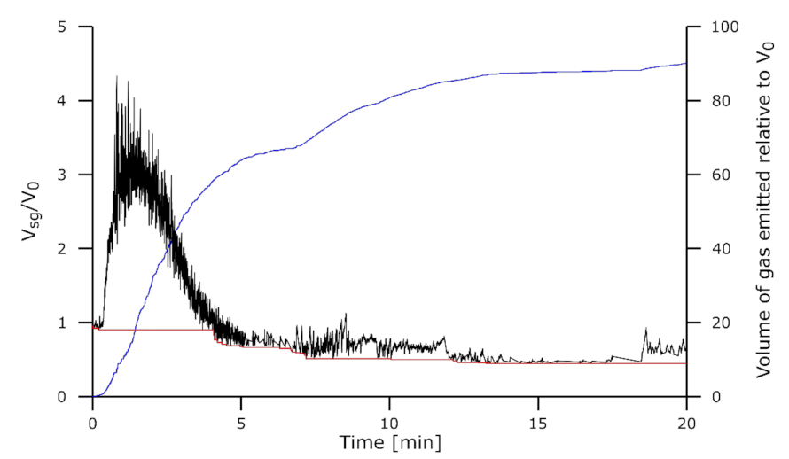 Processes 09 02020 g013 550