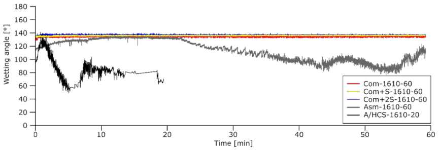Processes 09 02020 g015 550