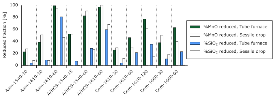 Processes 09 02020 g016 550