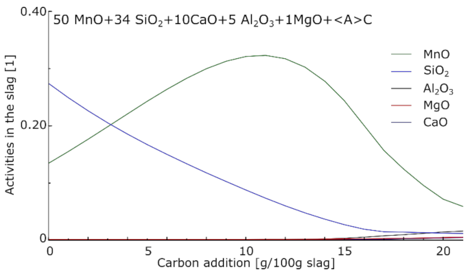 Processes 09 02020 g017 550