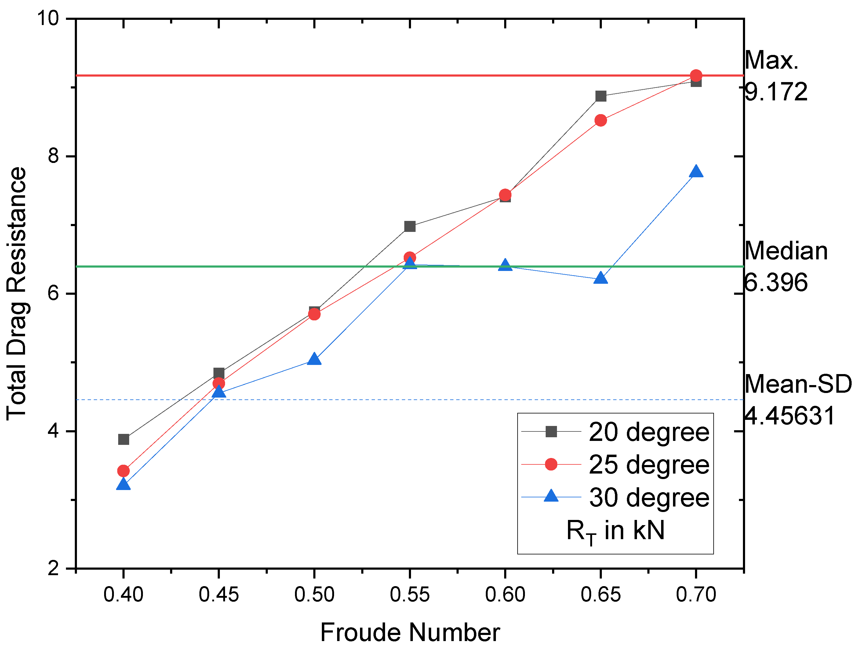 Processes 09 02024 g009 550