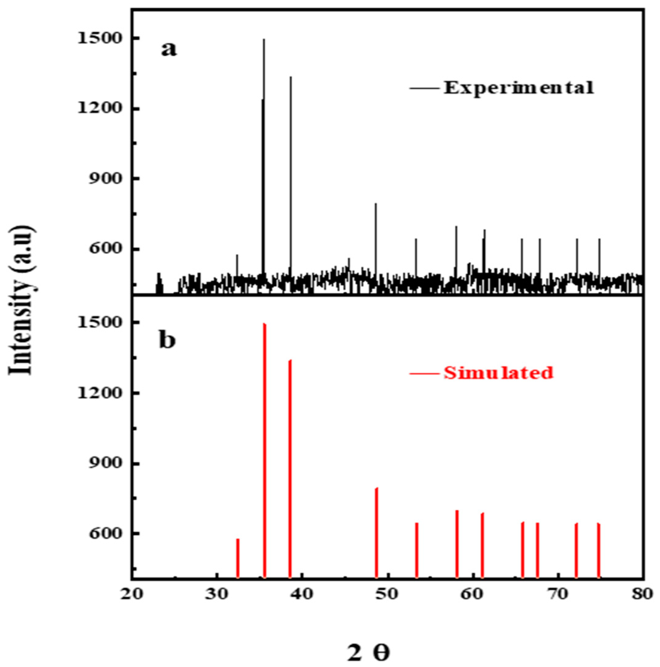 Processes 09 02027 g004