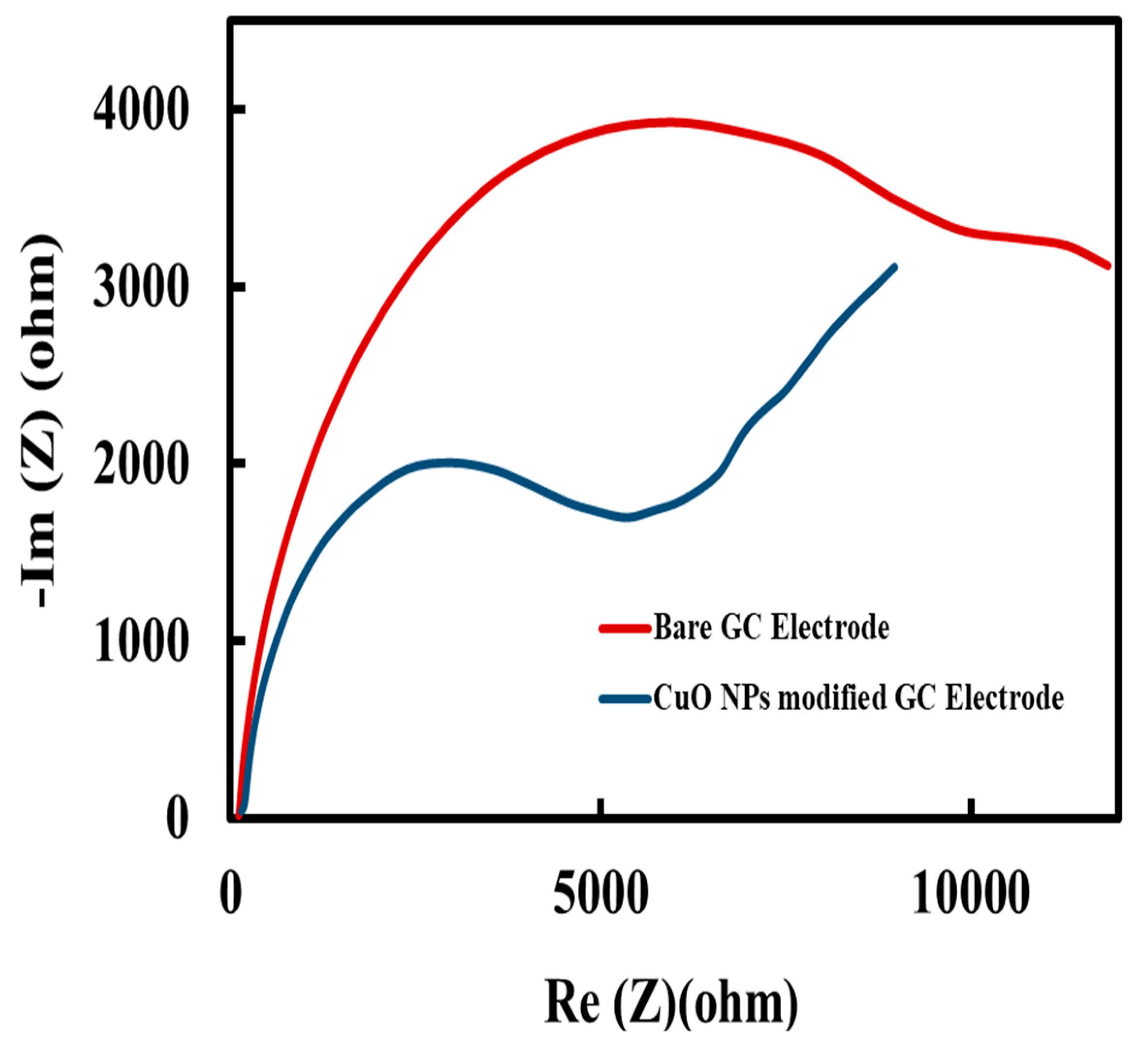 Processes 09 02027 g007
