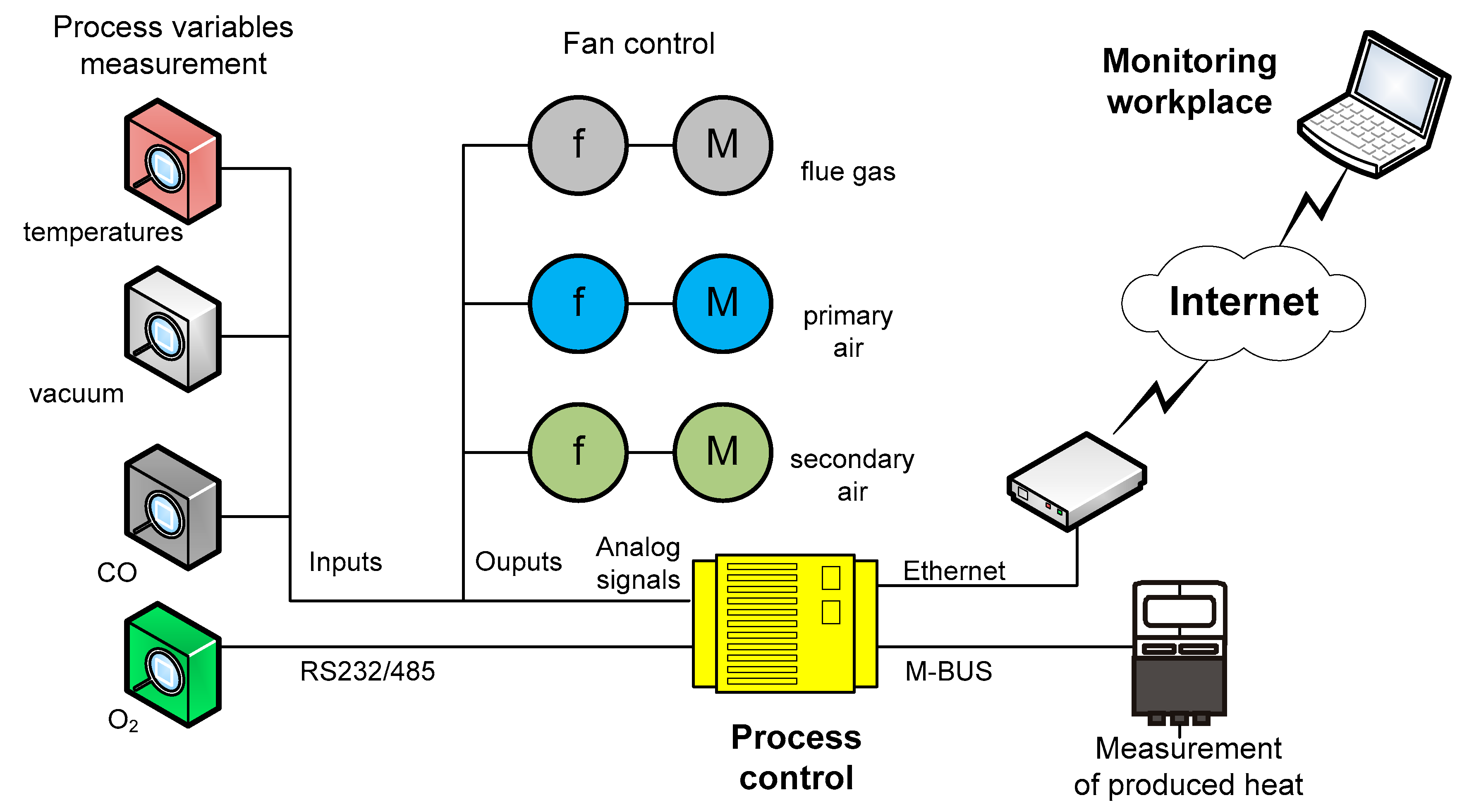 Processes 09 02030 g004 550