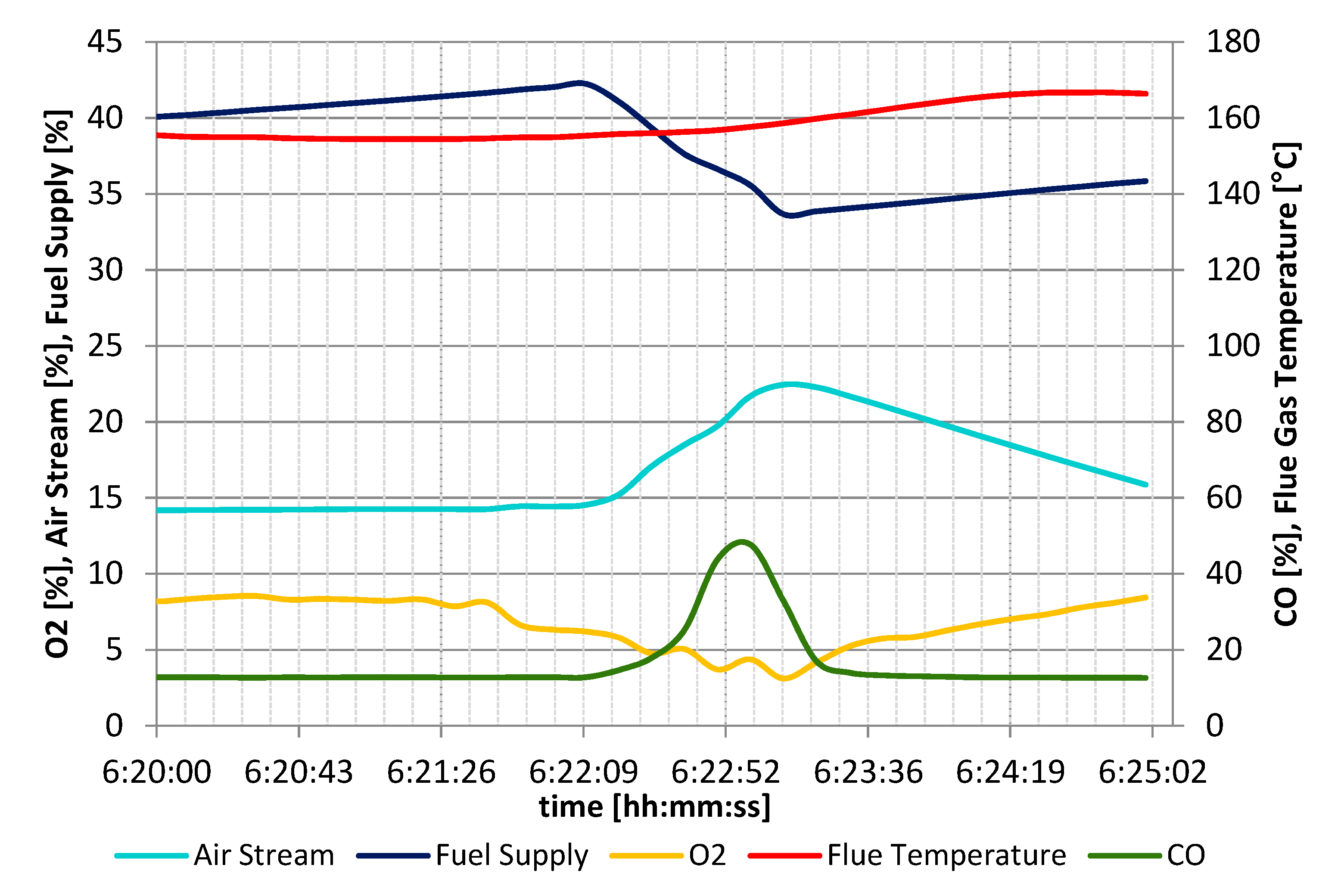 Processes 09 02030 g009 550