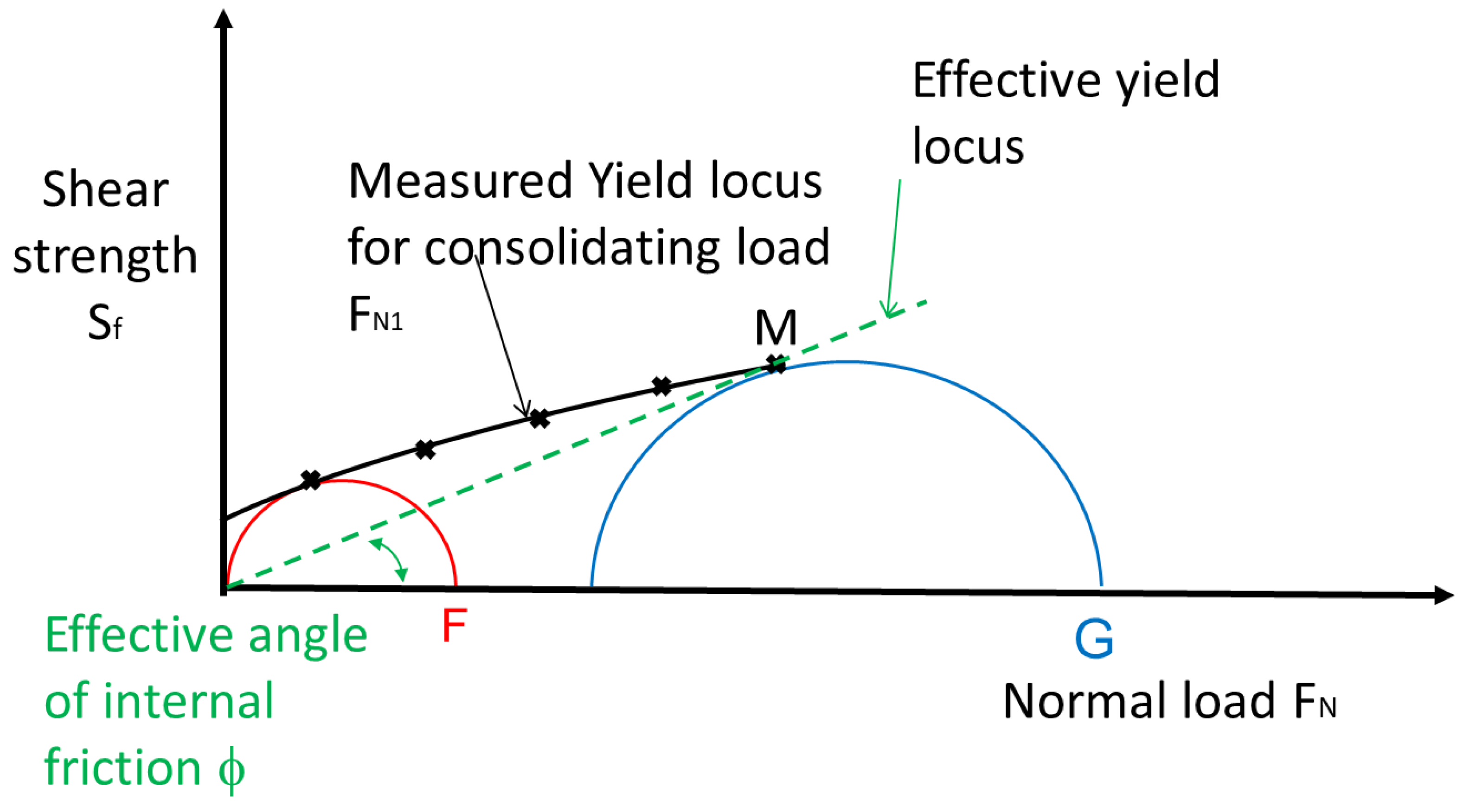Processes 09 02032 g002 Processes 09 02032 g002