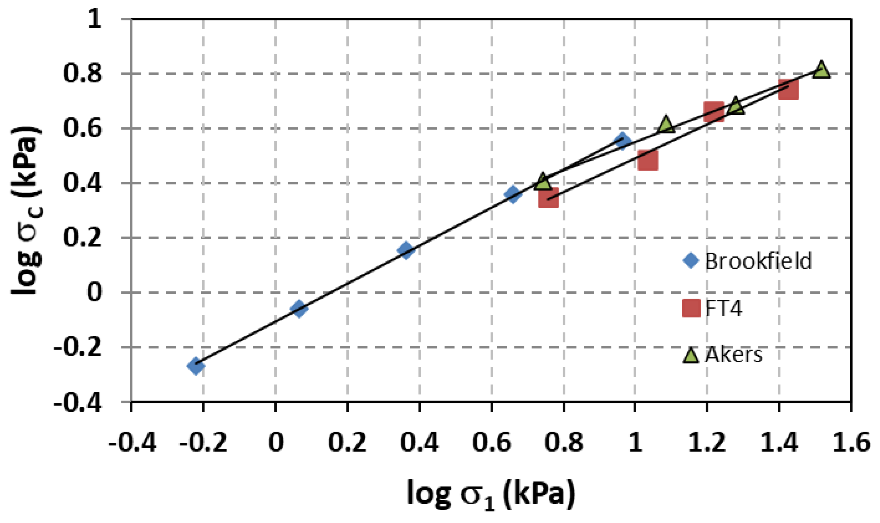 Processes 09 02032 g008 Processes 09 02032 g008