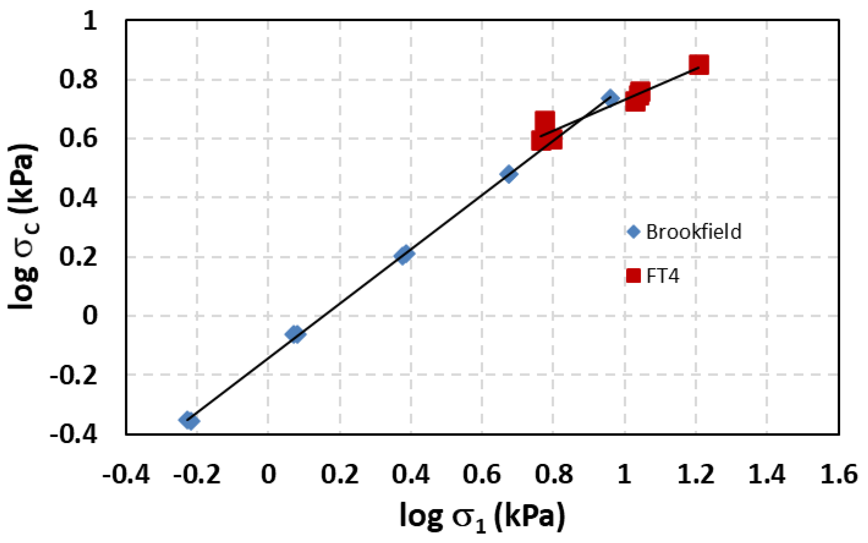 Processes 09 02032 g009 Processes 09 02032 g009