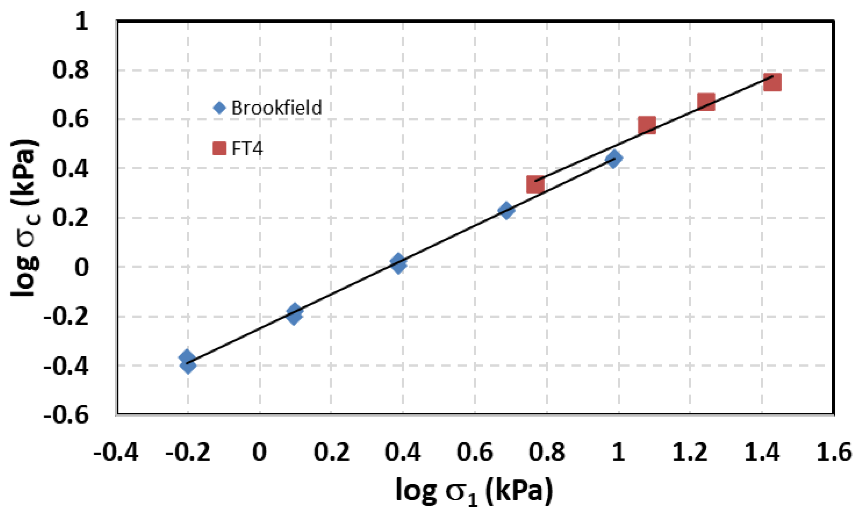 Processes 09 02032 g010 Processes 09 02032 g010