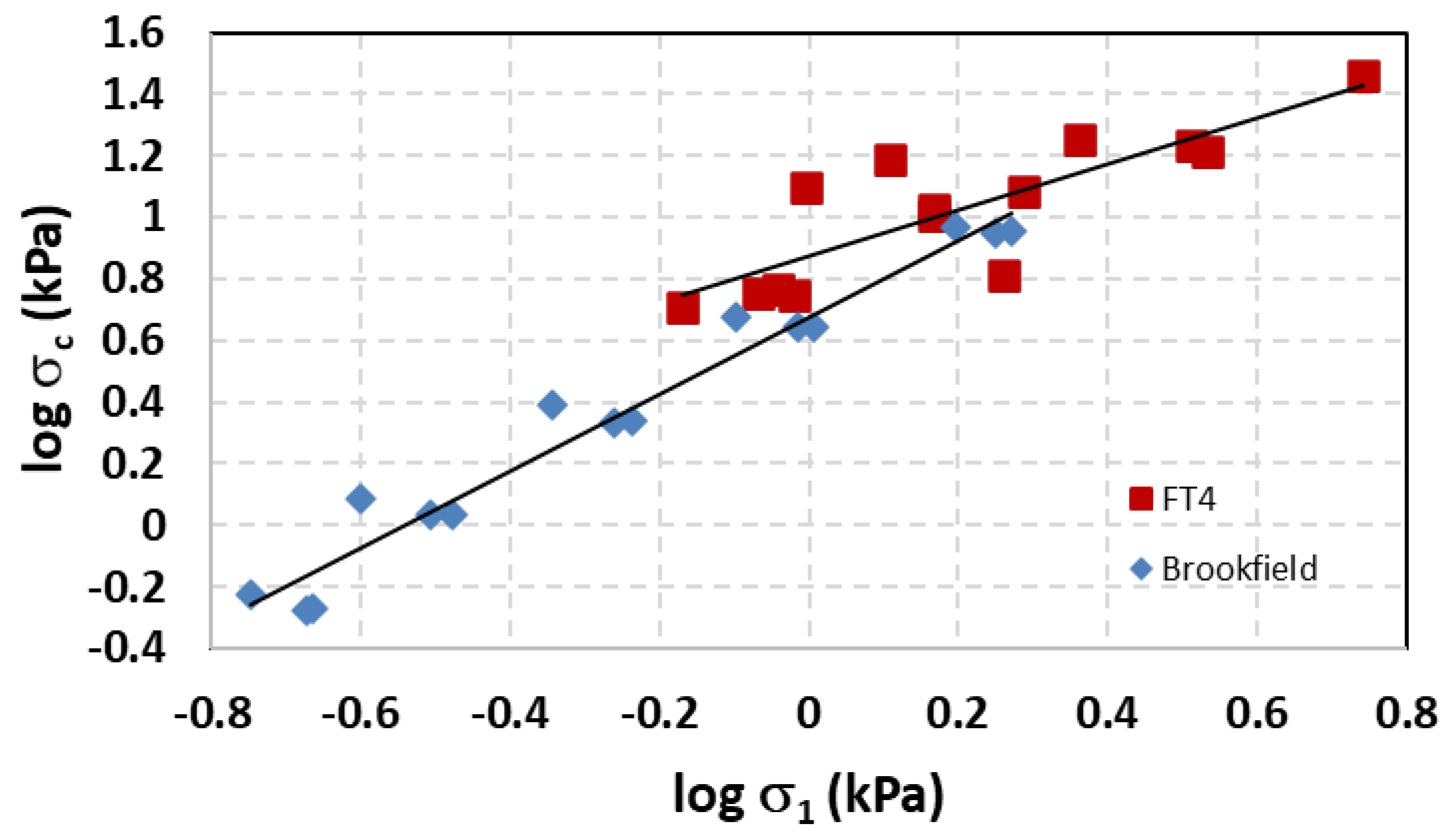 Processes 09 02032 g011 Processes 09 02032 g011
