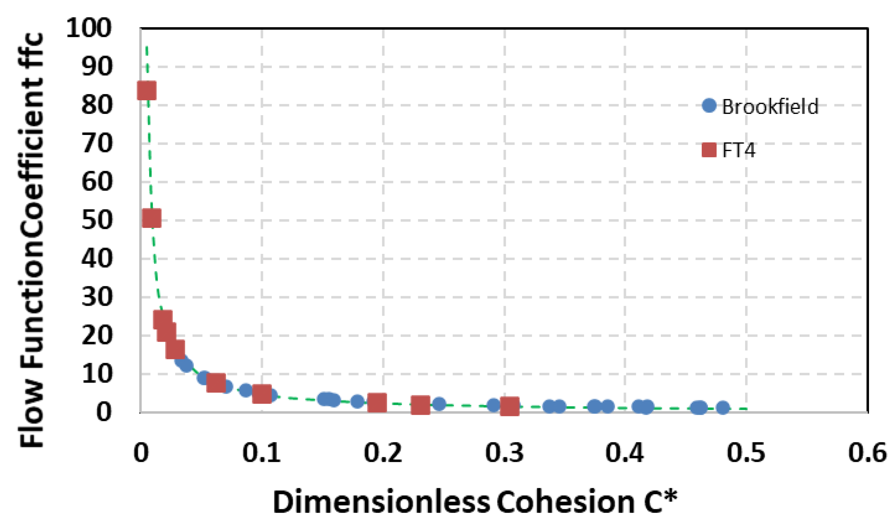 Processes 09 02032 g013 Processes 09 02032 g013