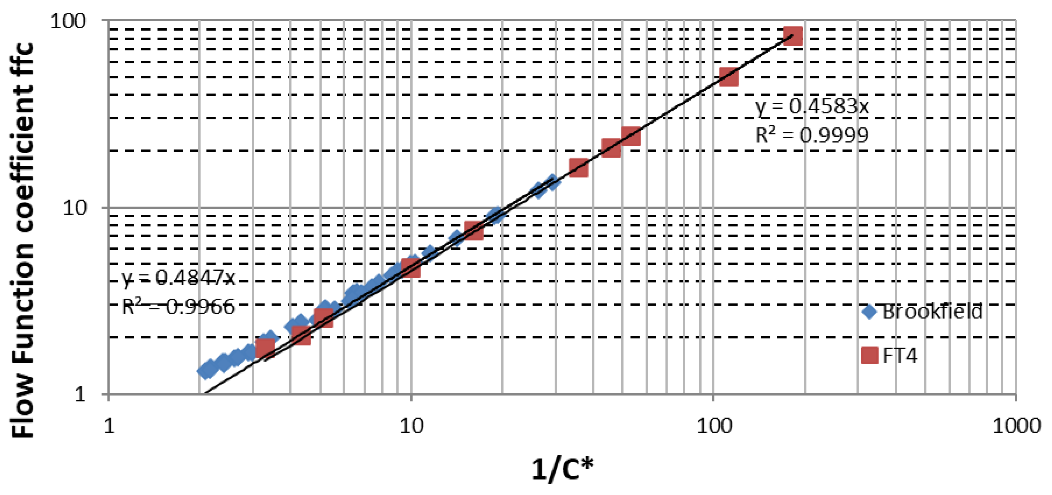 Processes 09 02032 g014 Processes 09 02032 g014