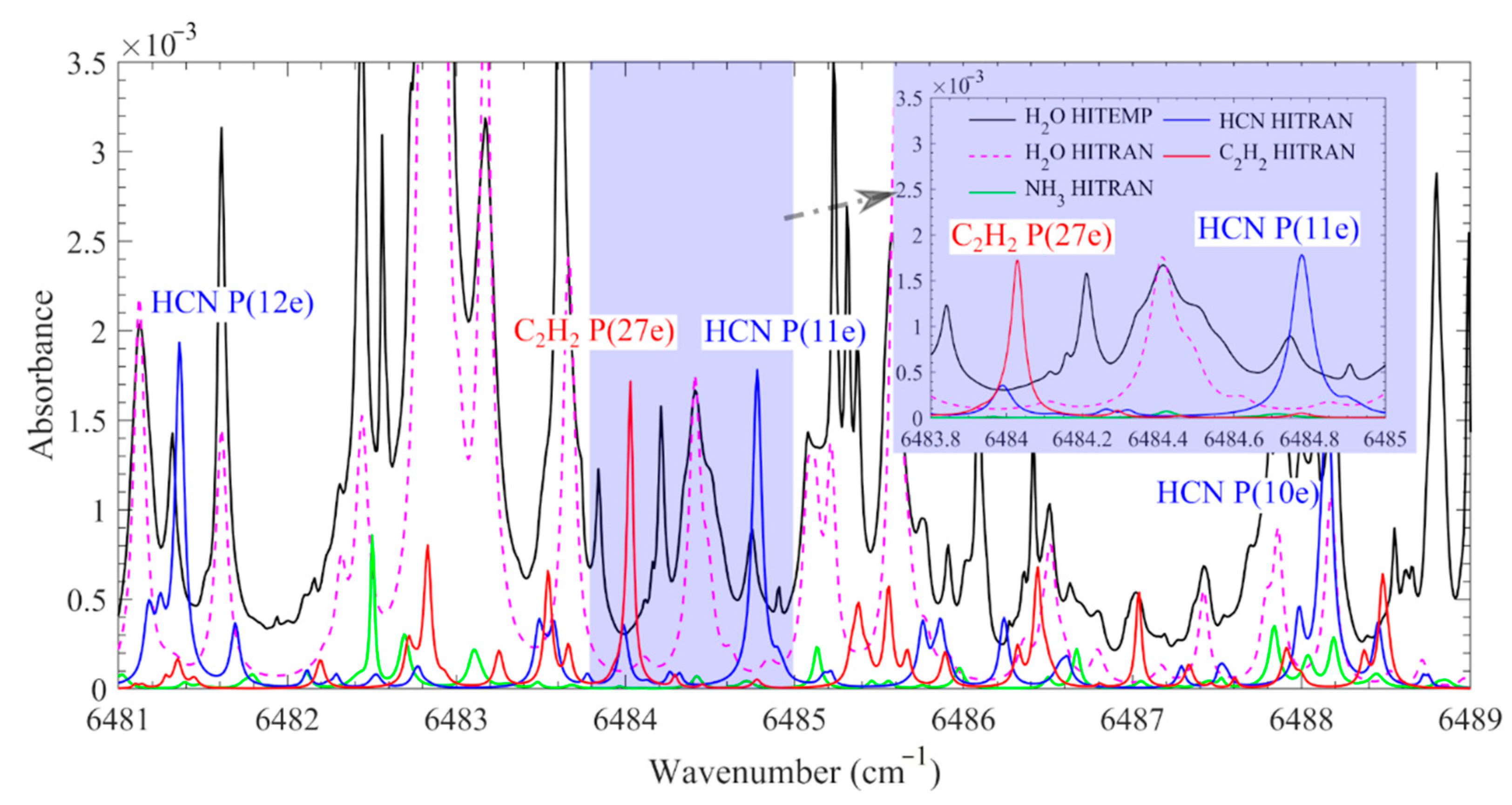 Processes 09 02033 g002