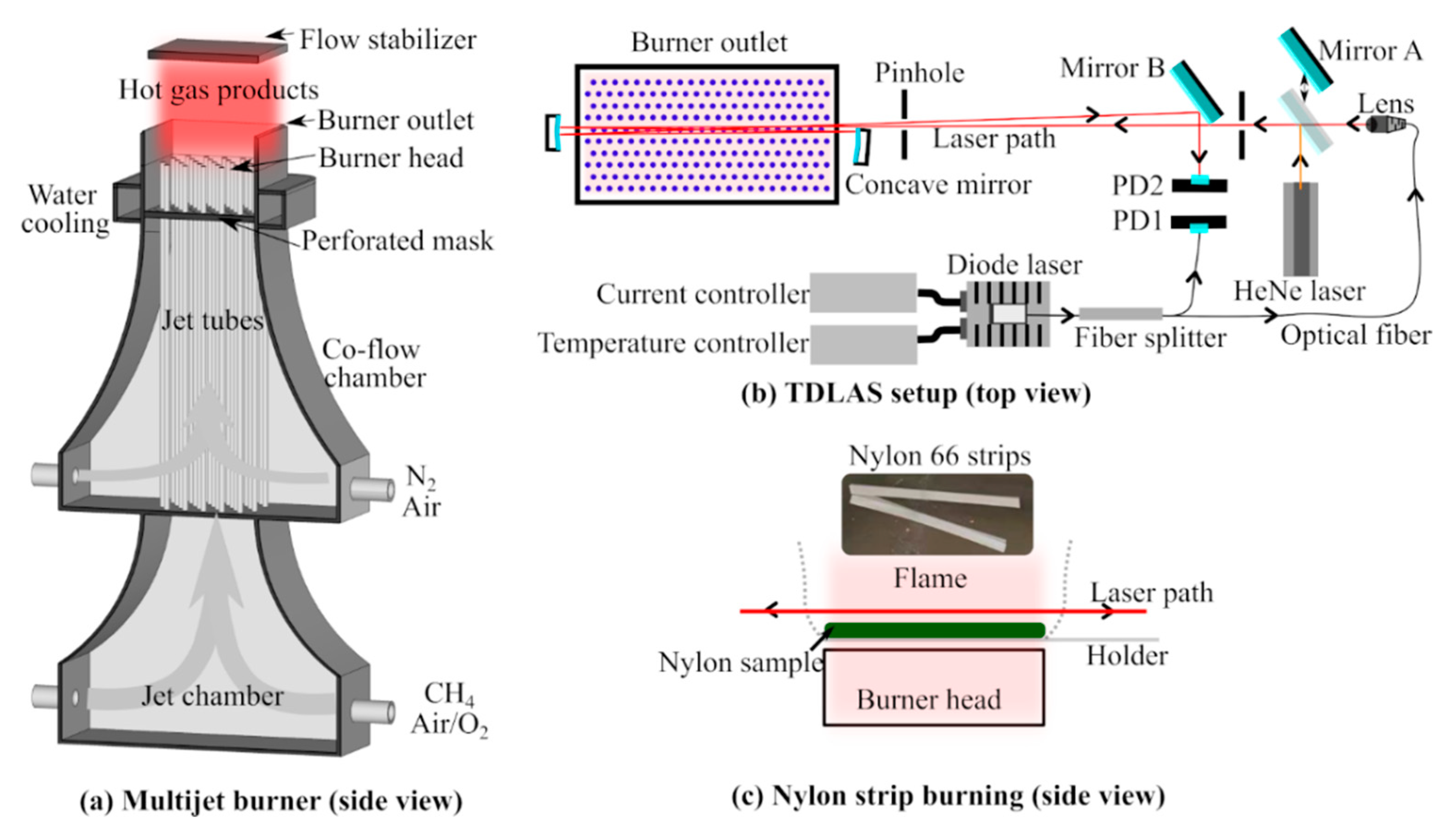 Processes 09 02033 g003
