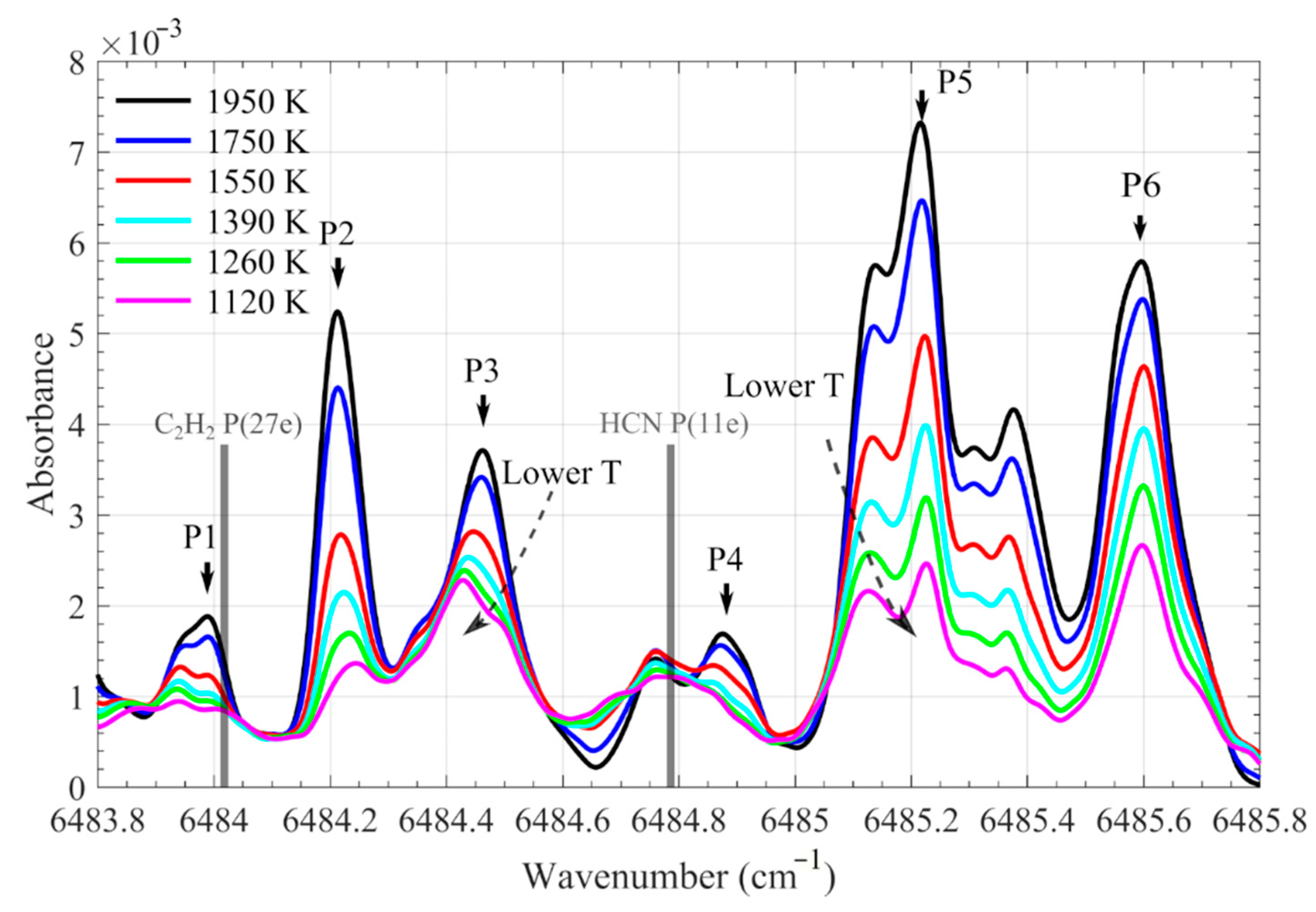 Processes 09 02033 g005