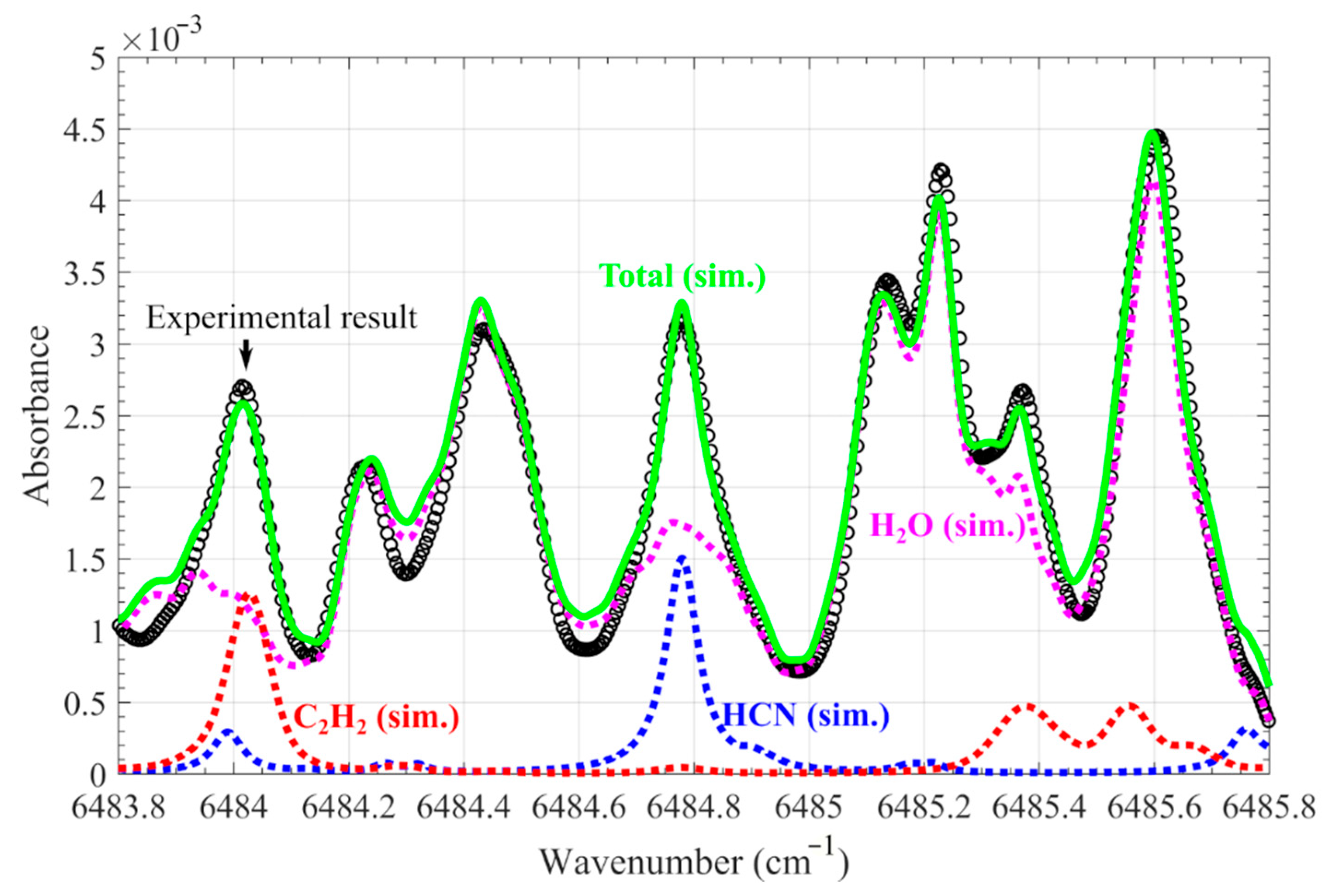 Processes 09 02033 g007