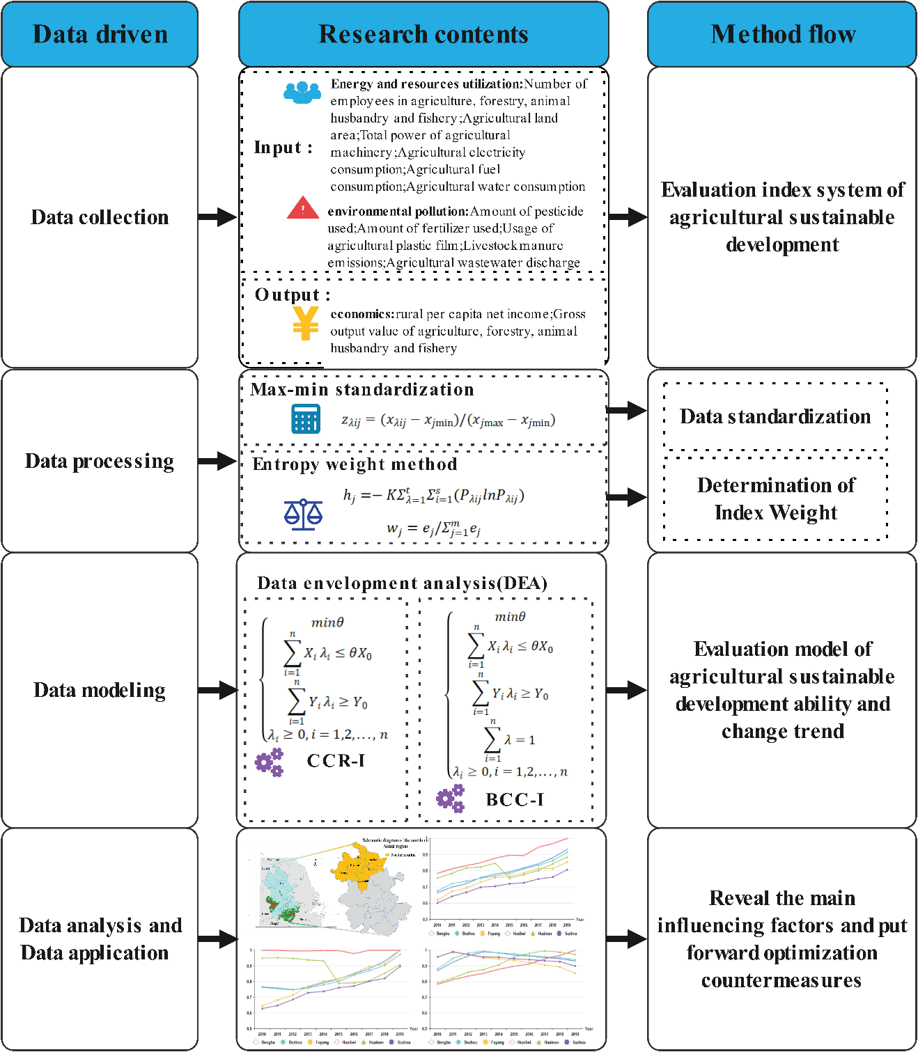 Processes 09 02036 g001 550