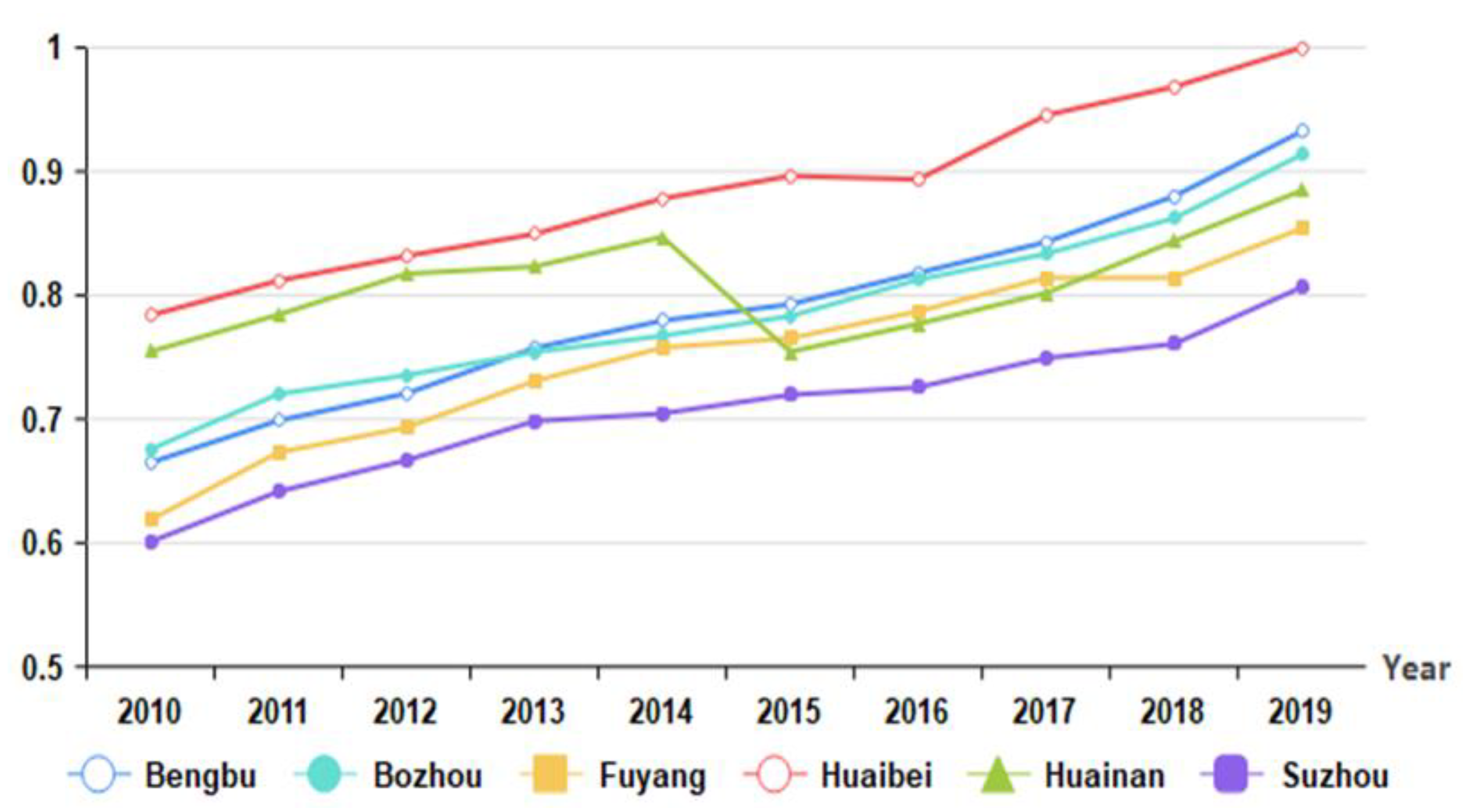 Processes 09 02036 g003 550