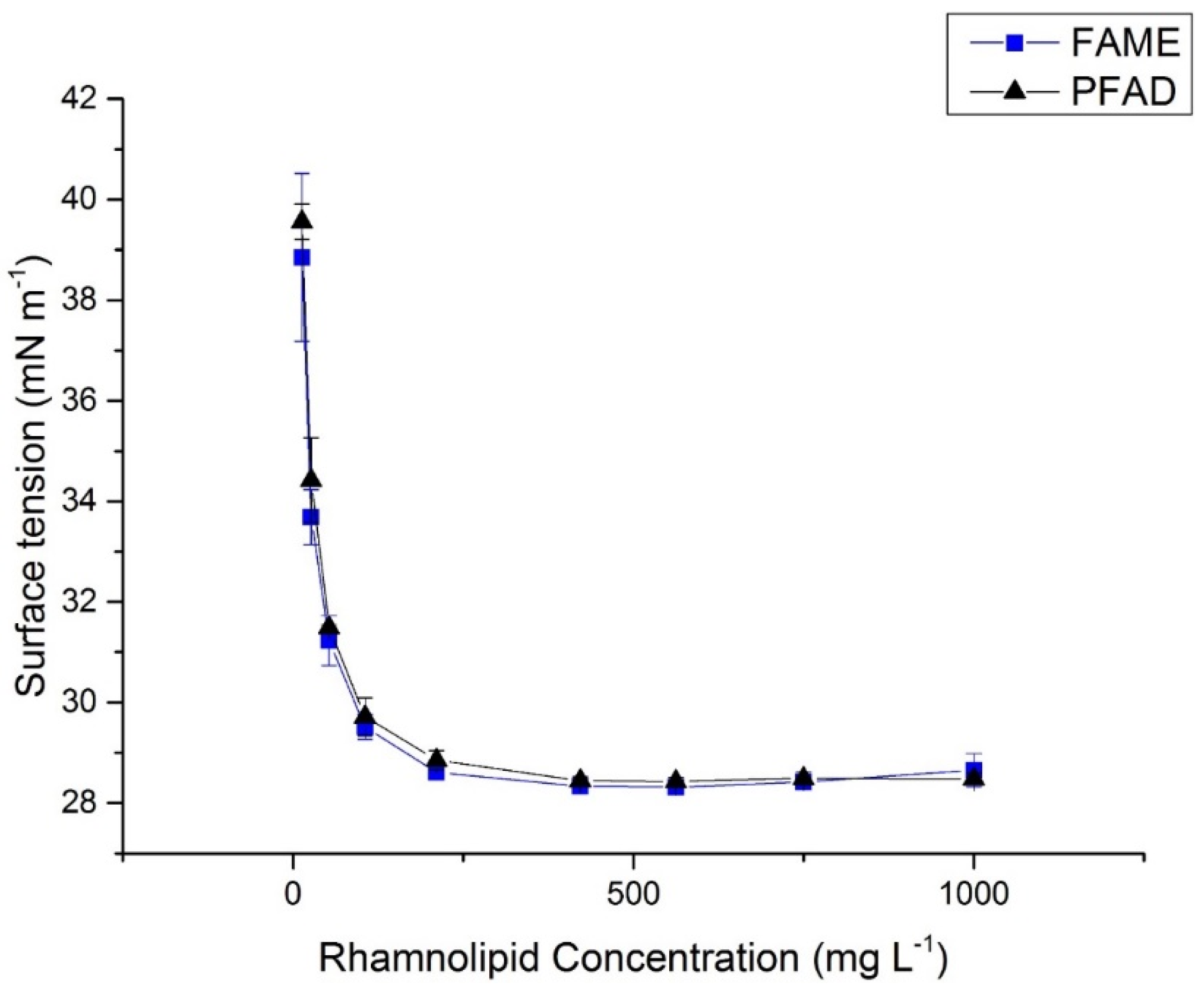 Processes 09 02037 g002