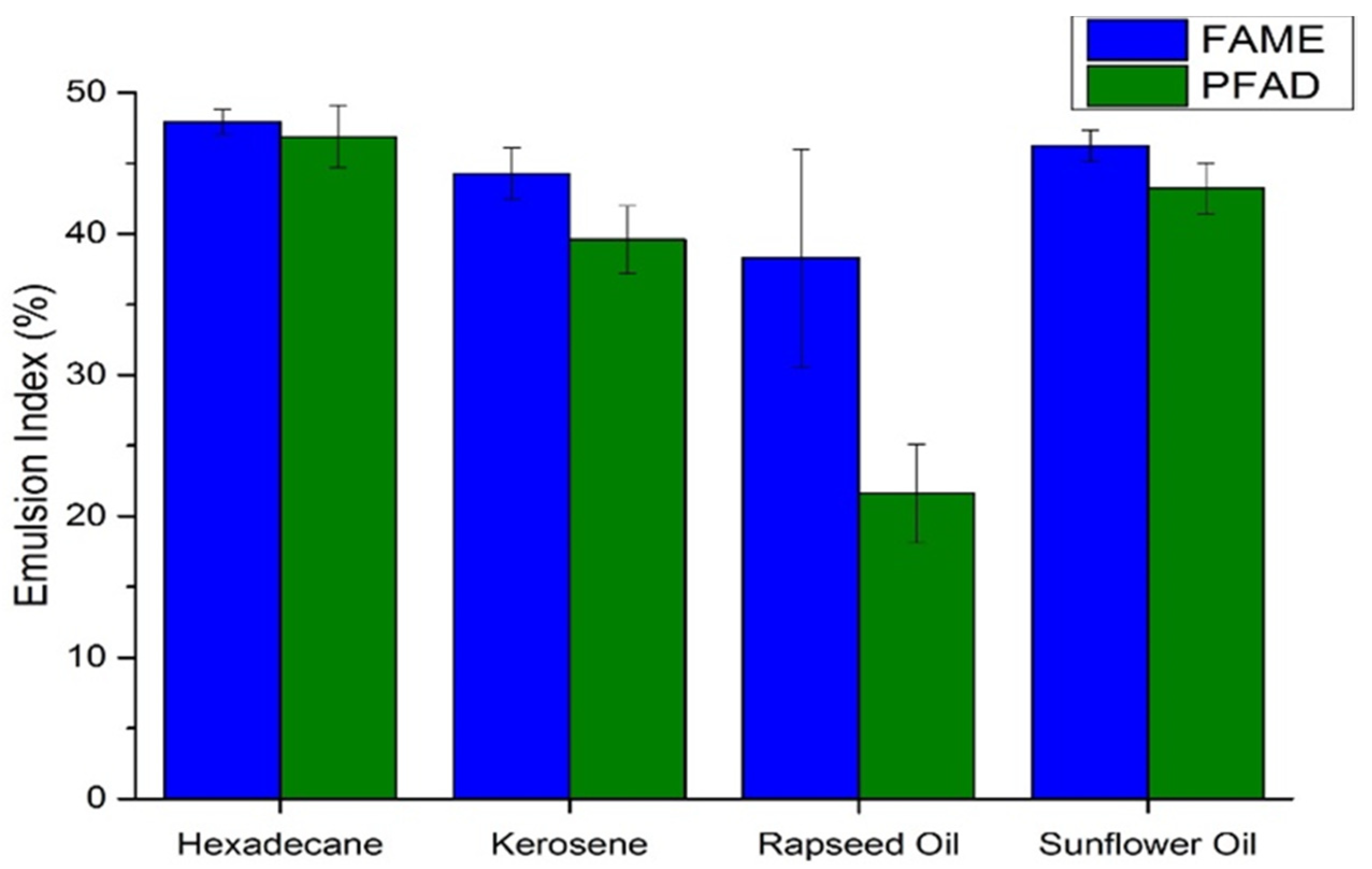 Processes 09 02037 g003