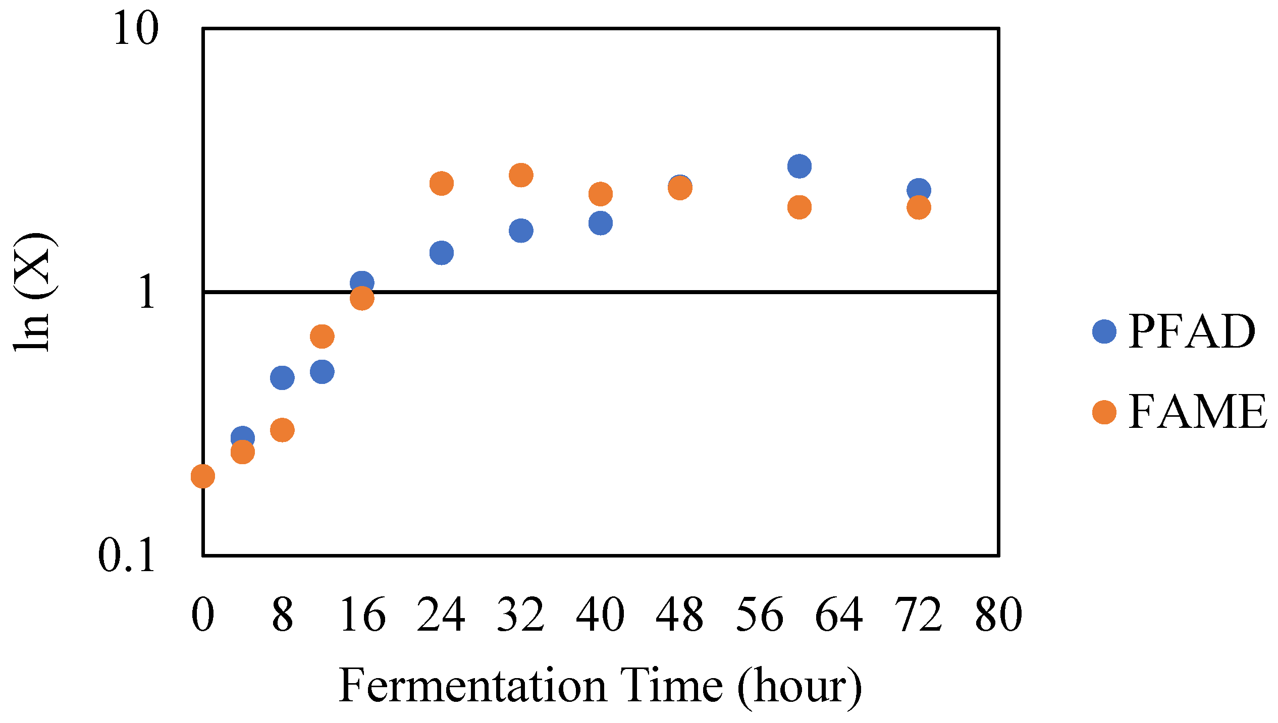 Processes 09 02037 g004