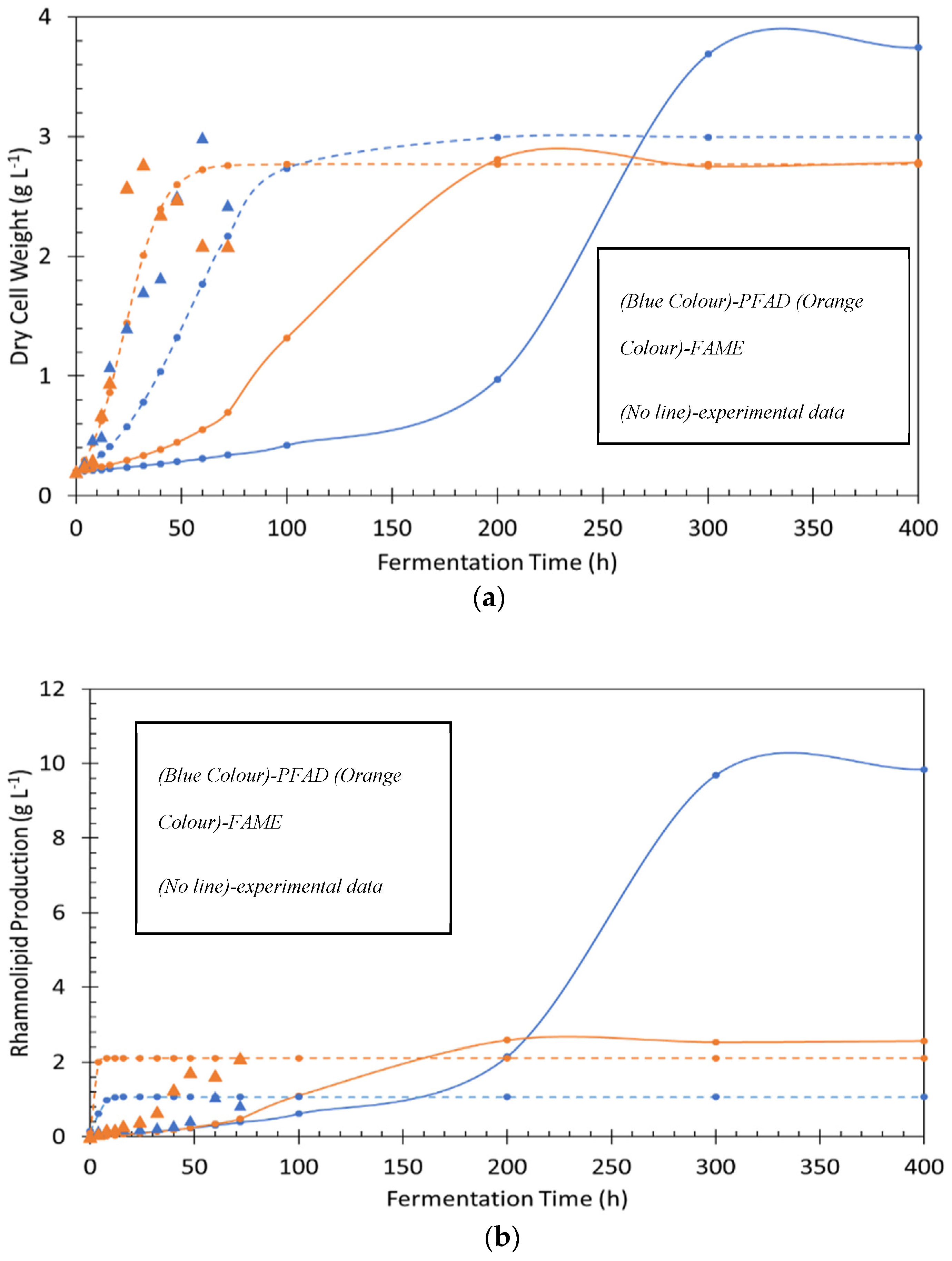 Processes 09 02037 g005a