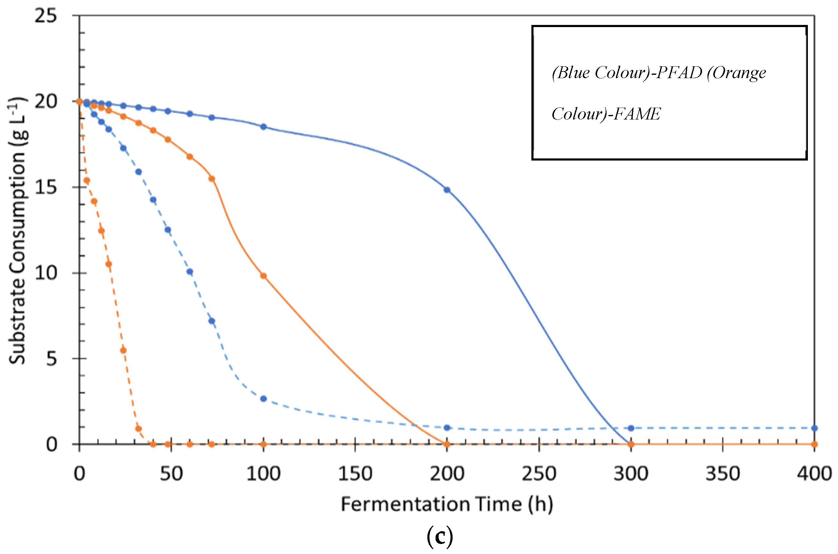 Processes 09 02037 g005b