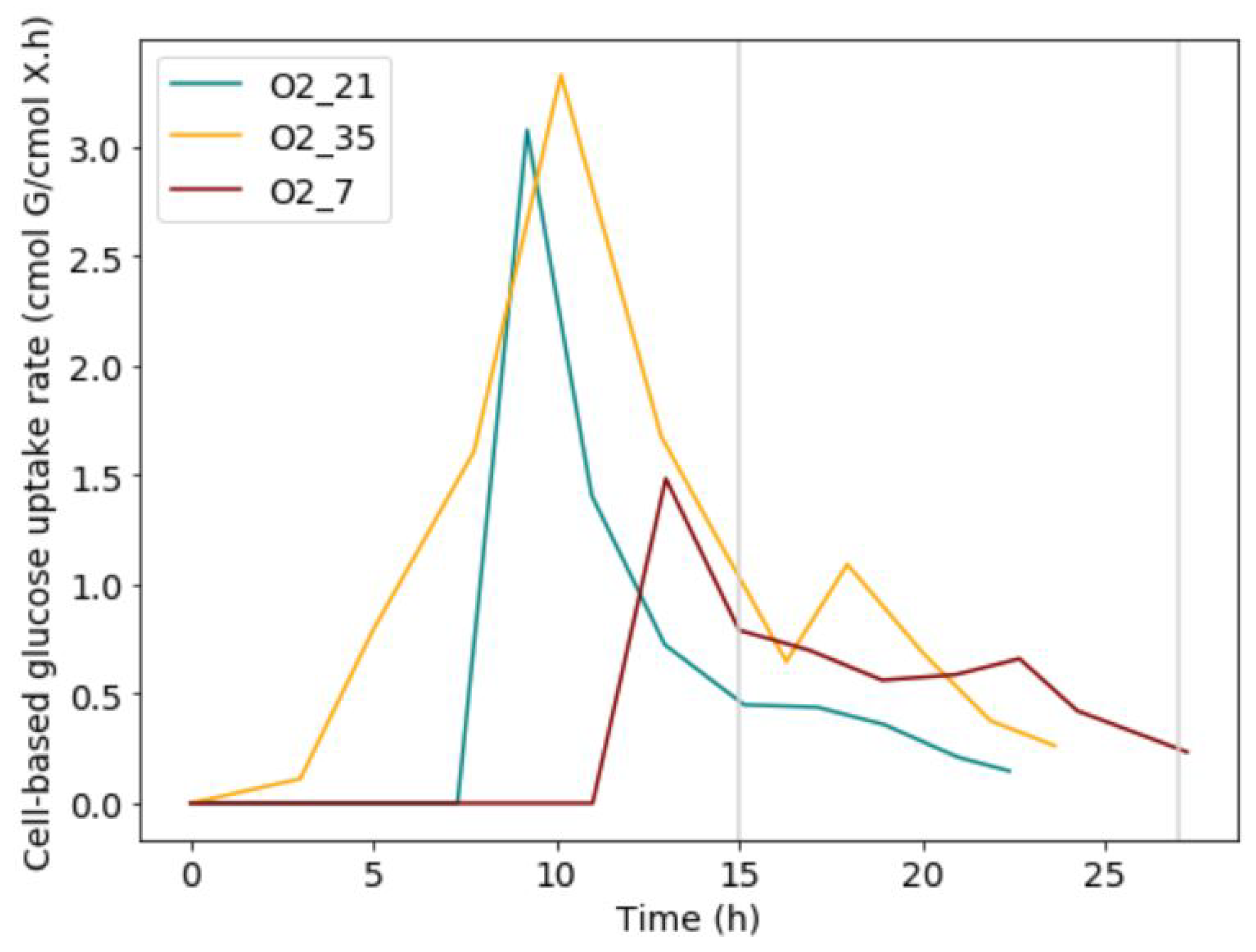 Processes 09 02039 g005