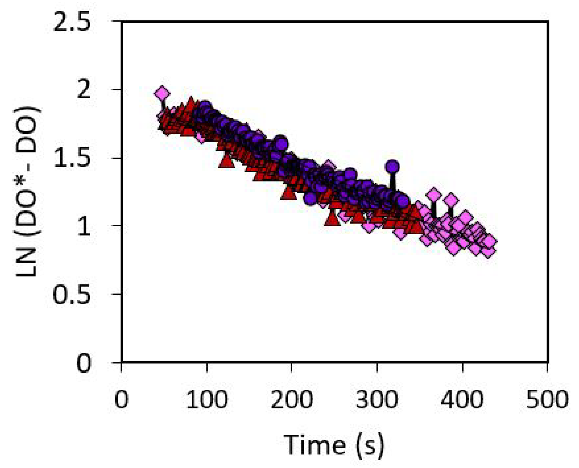 Processes 09 02039 g006