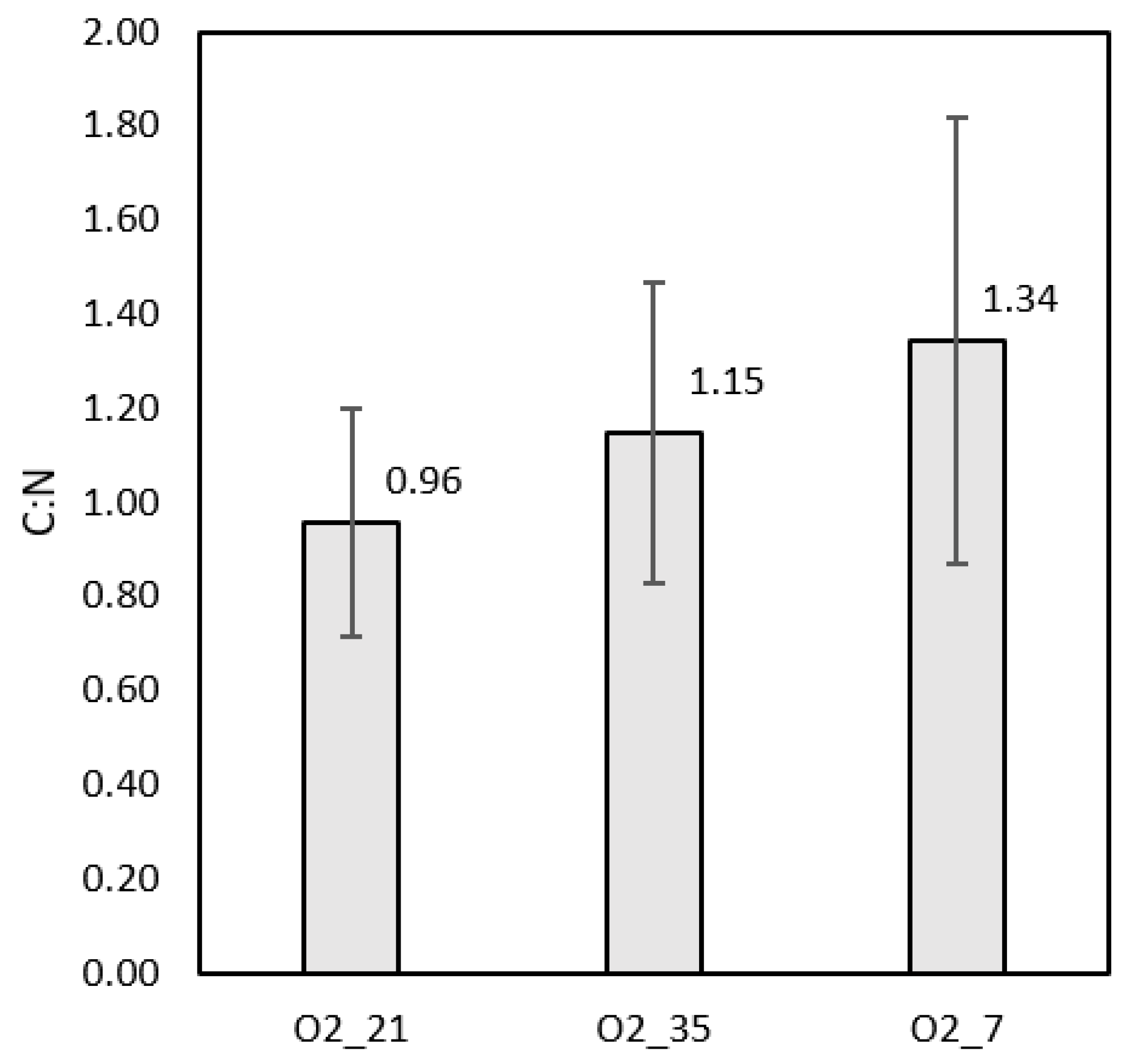 Processes 09 02039 g007