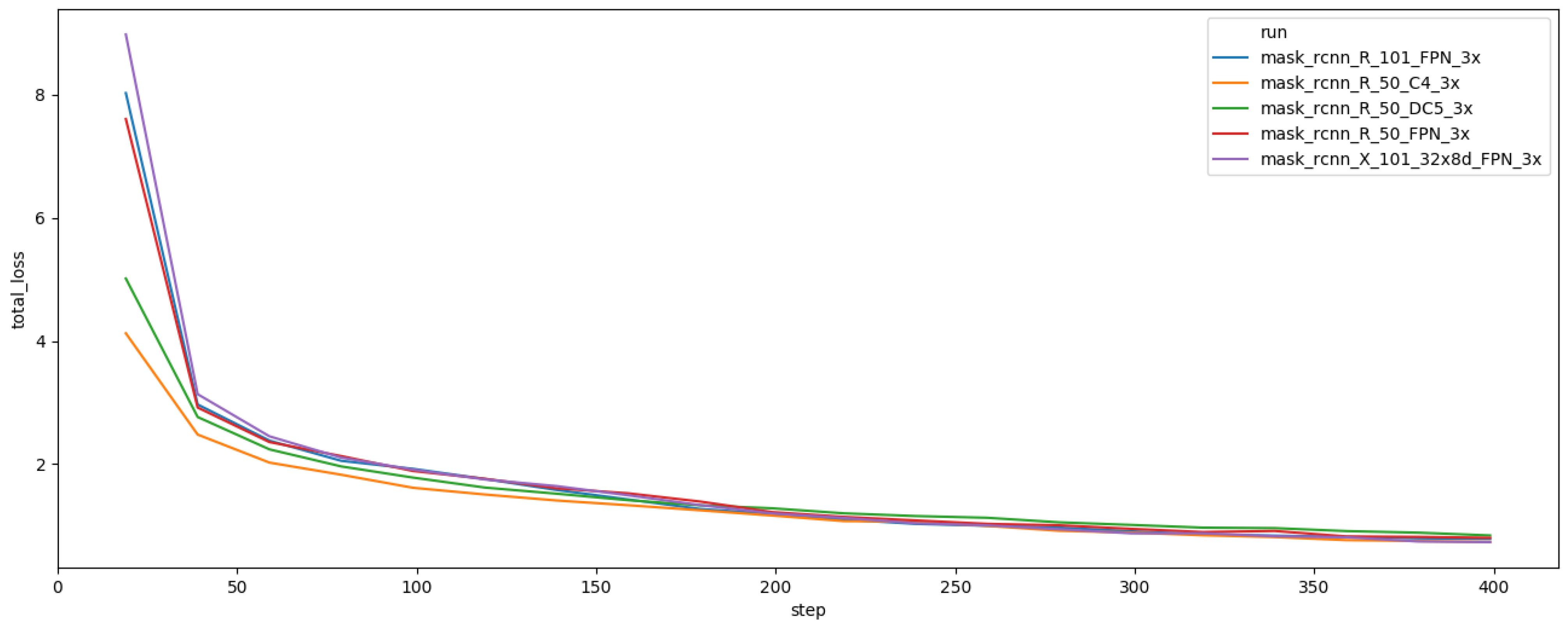 Processes 09 02043 g011 550