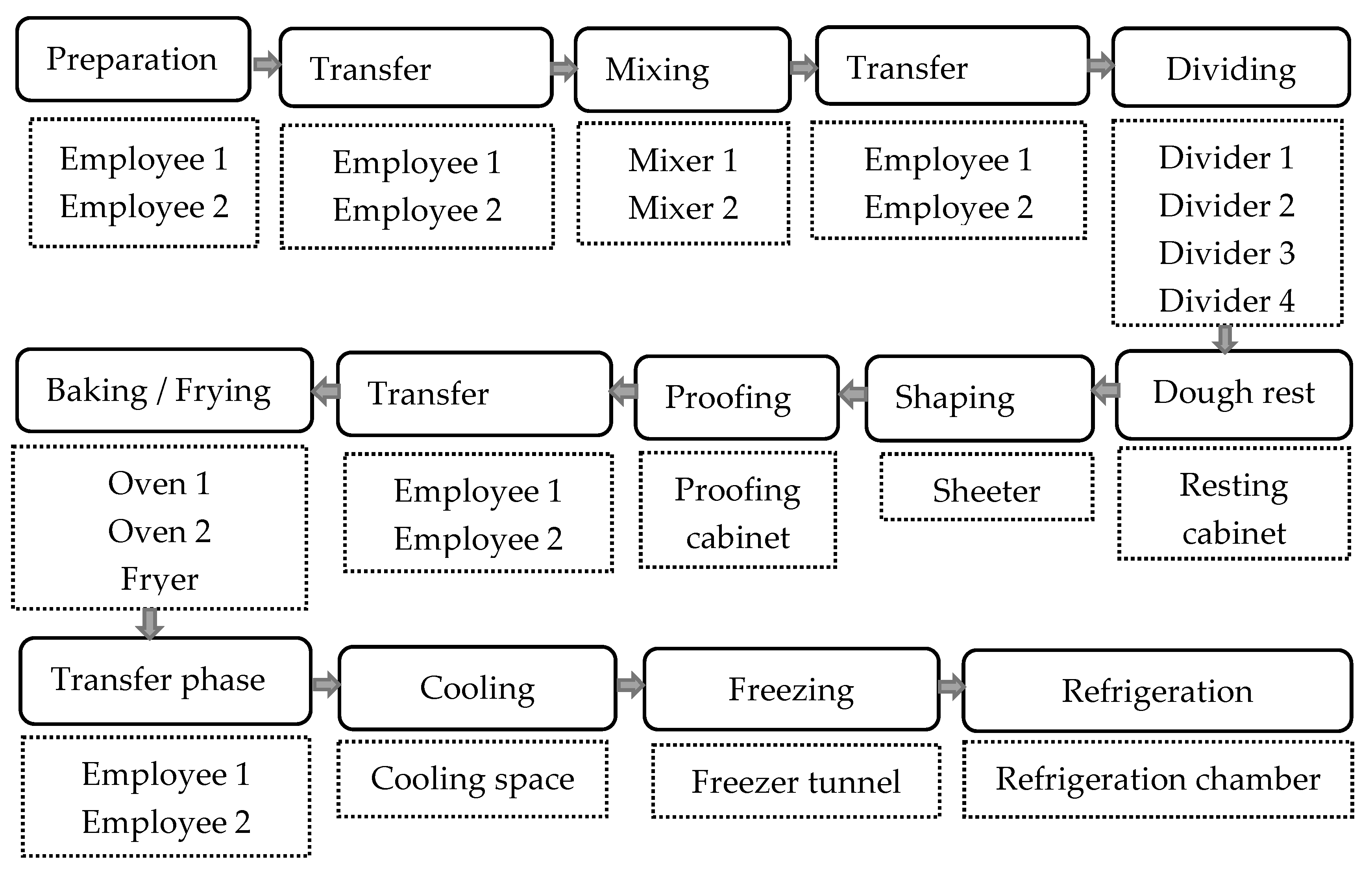 Processes 09 02044 g001 550