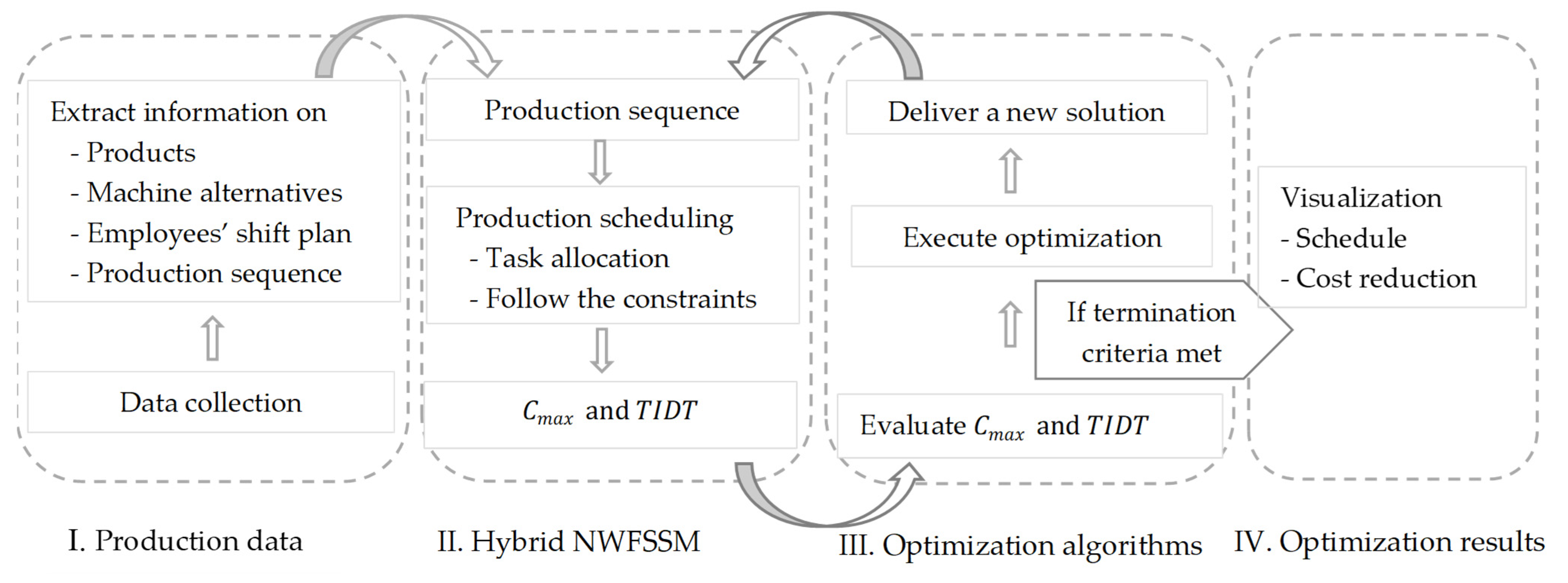 Processes 09 02044 g002 550