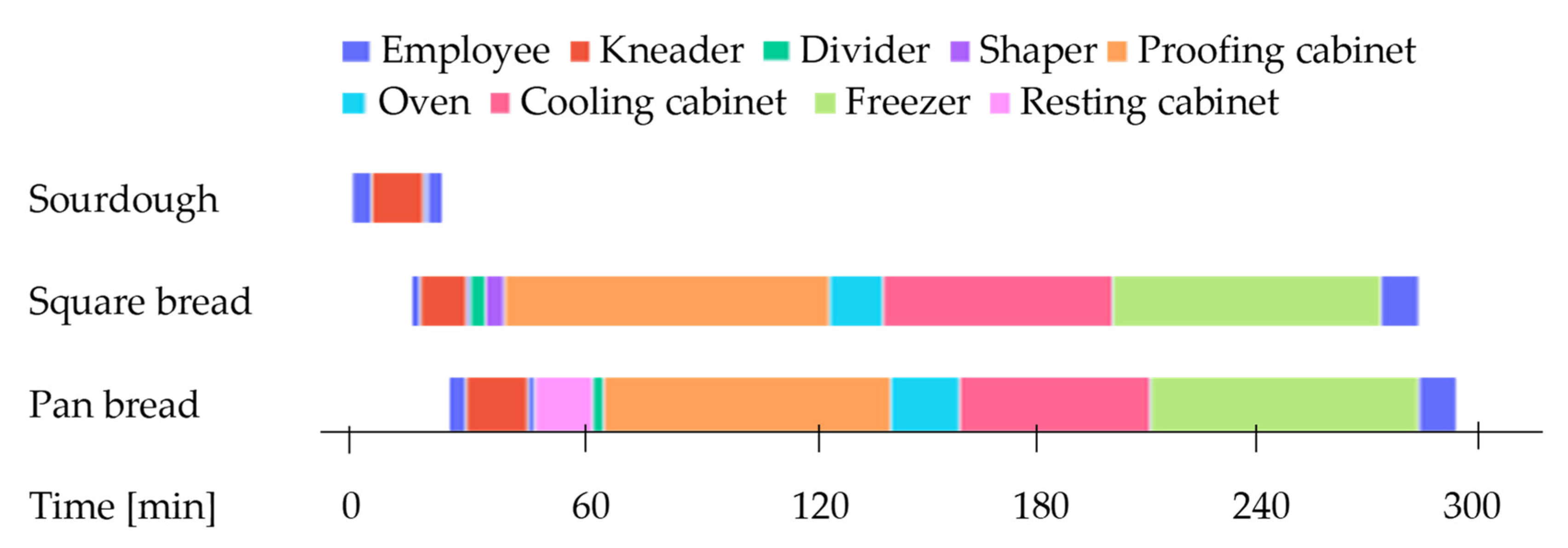 Processes 09 02044 g004 550