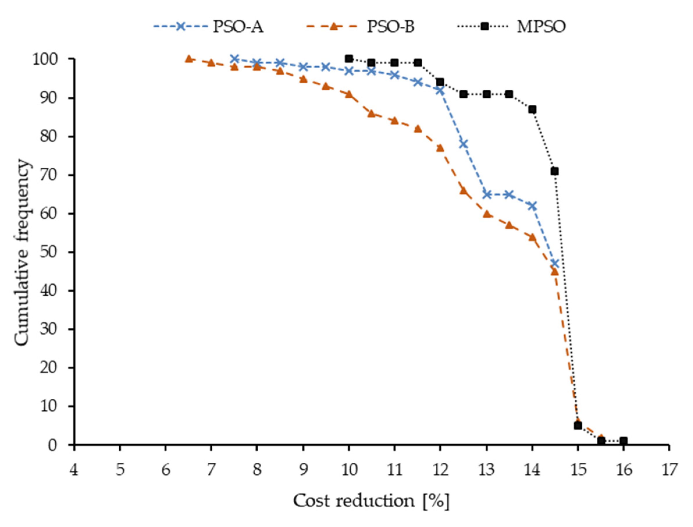 Processes 09 02044 g008 550
