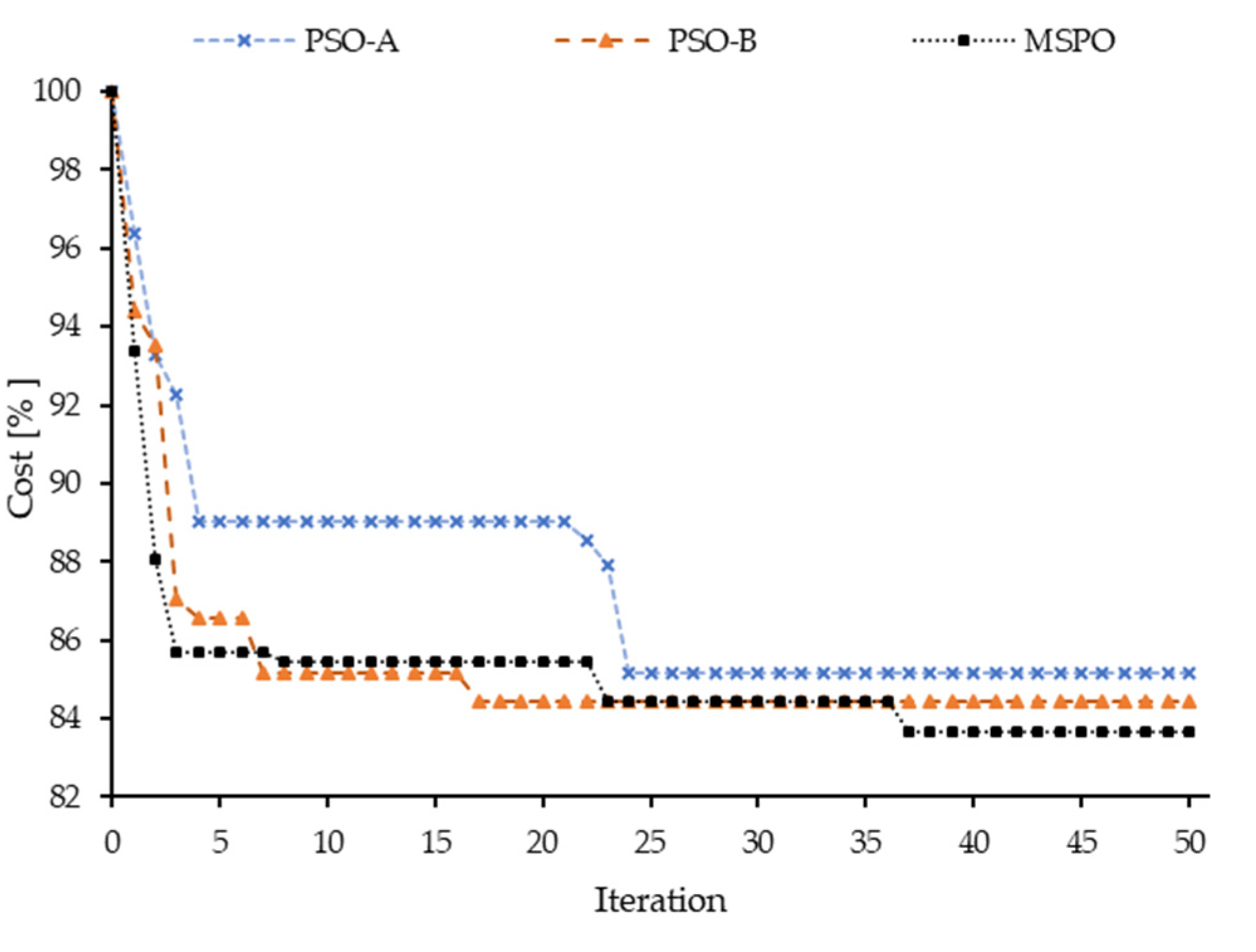 Processes 09 02044 g009 550